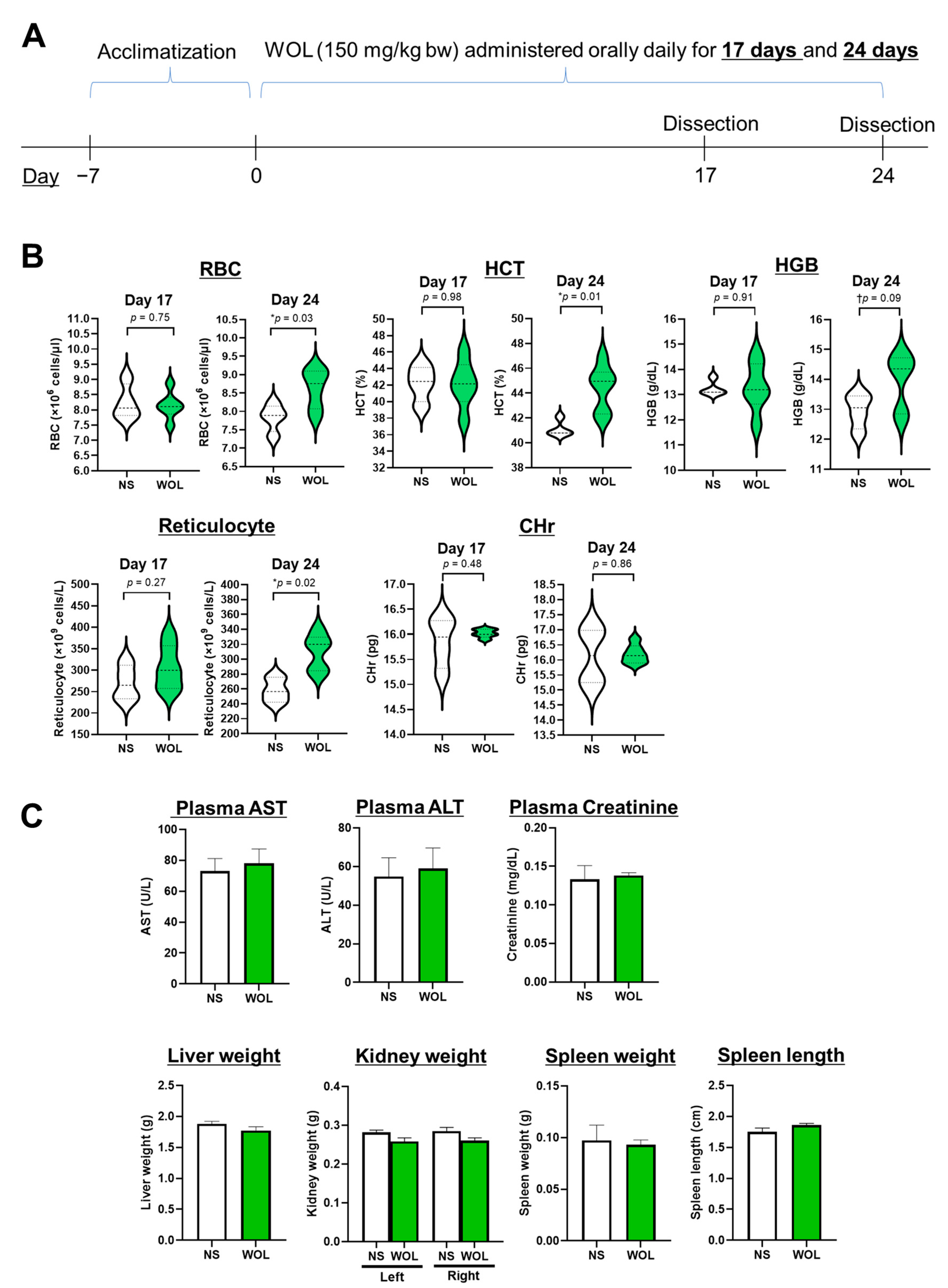Nutrients 15 04095 g001