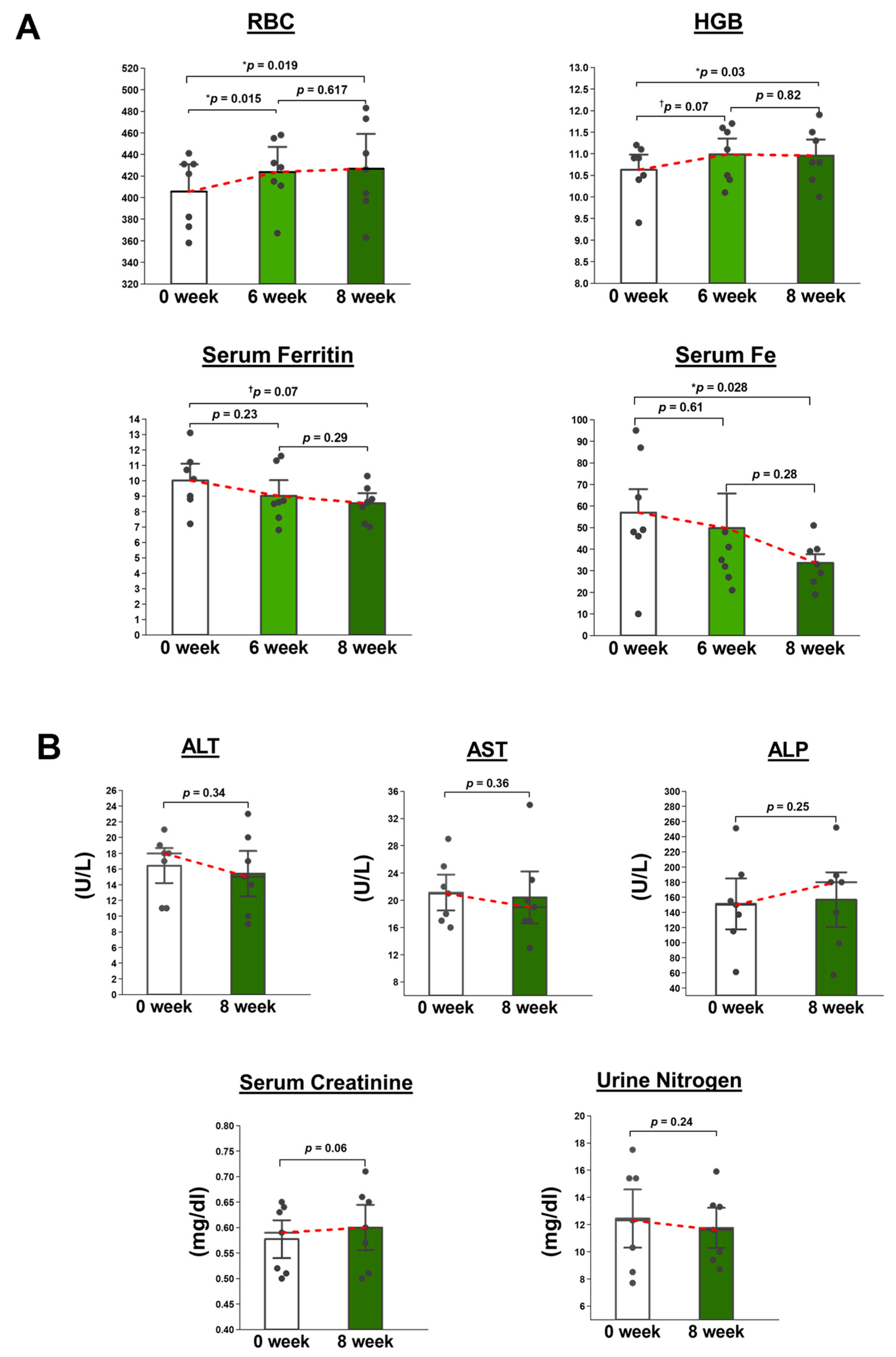 Nutrients 15 04095 g004