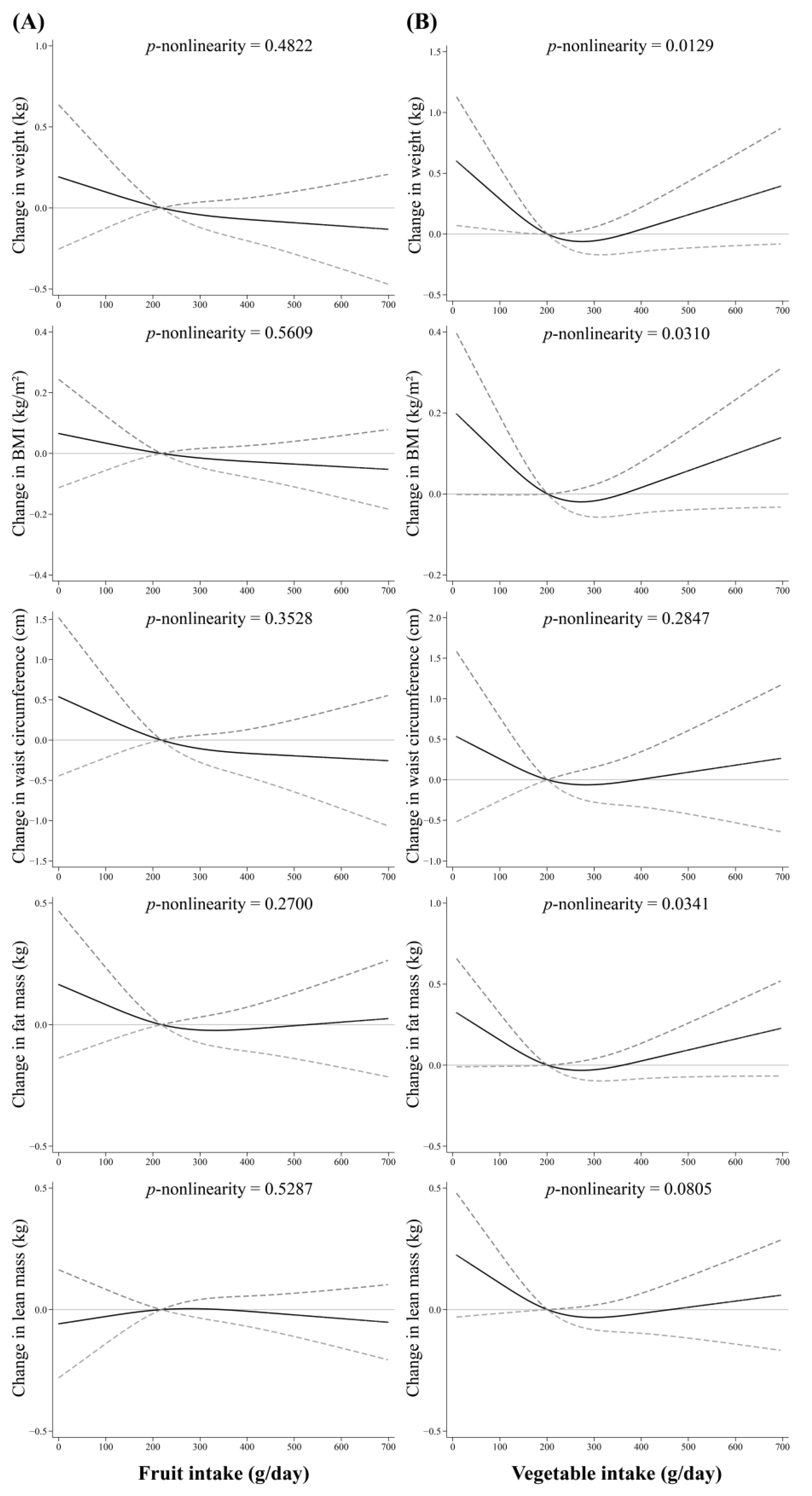 Nutrients 15 04096 g001
