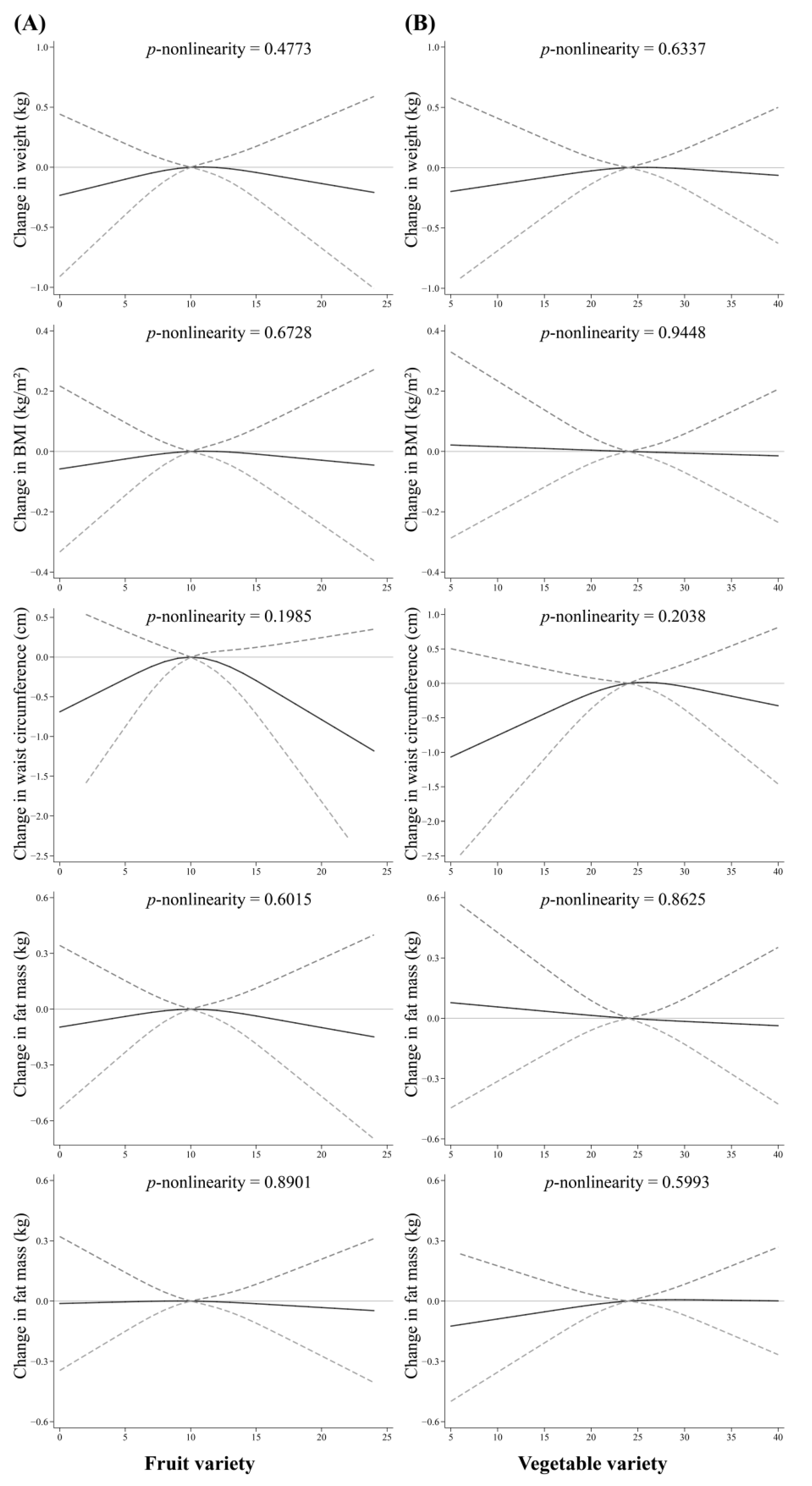 Nutrients 15 04096 g002