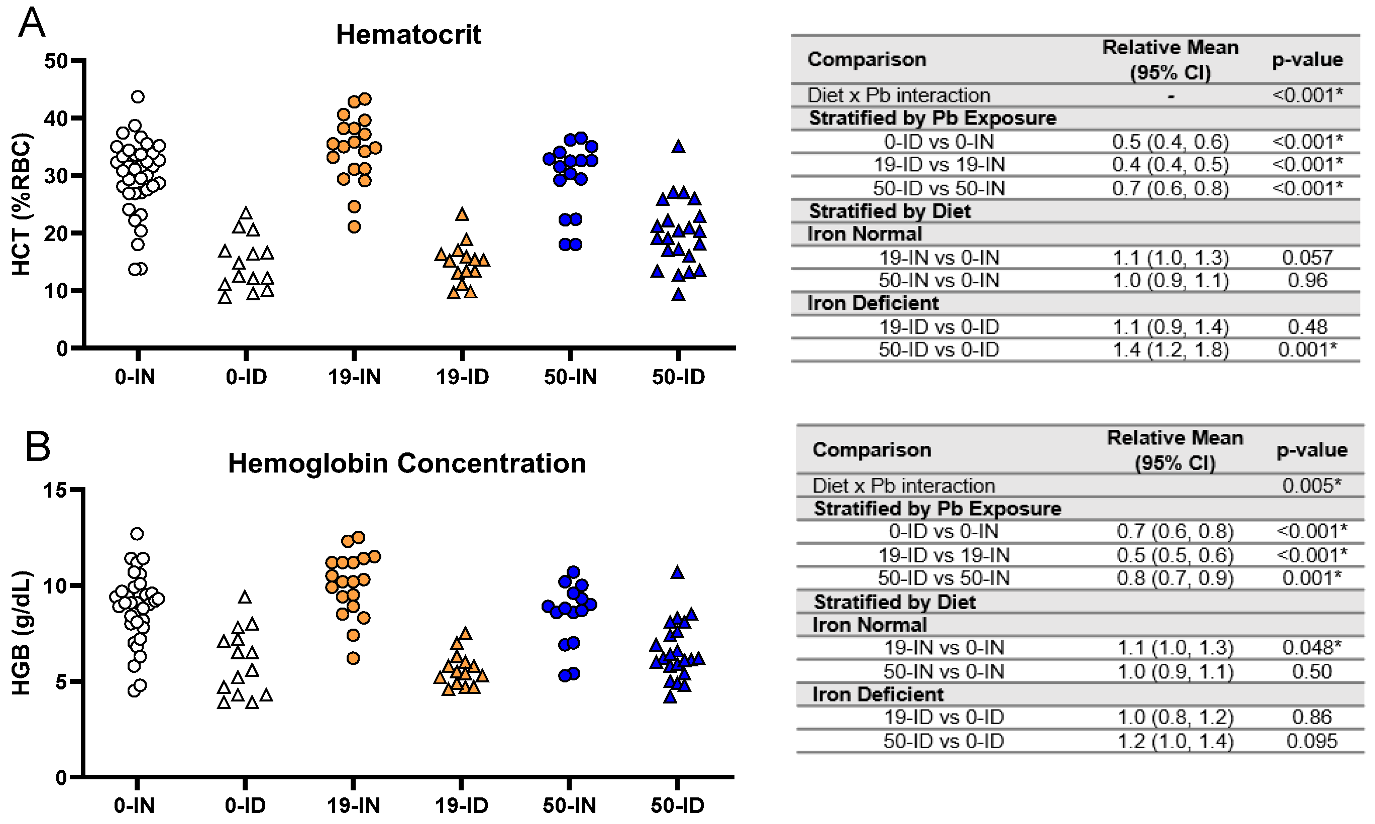 Nutrients 15 04101 g005
