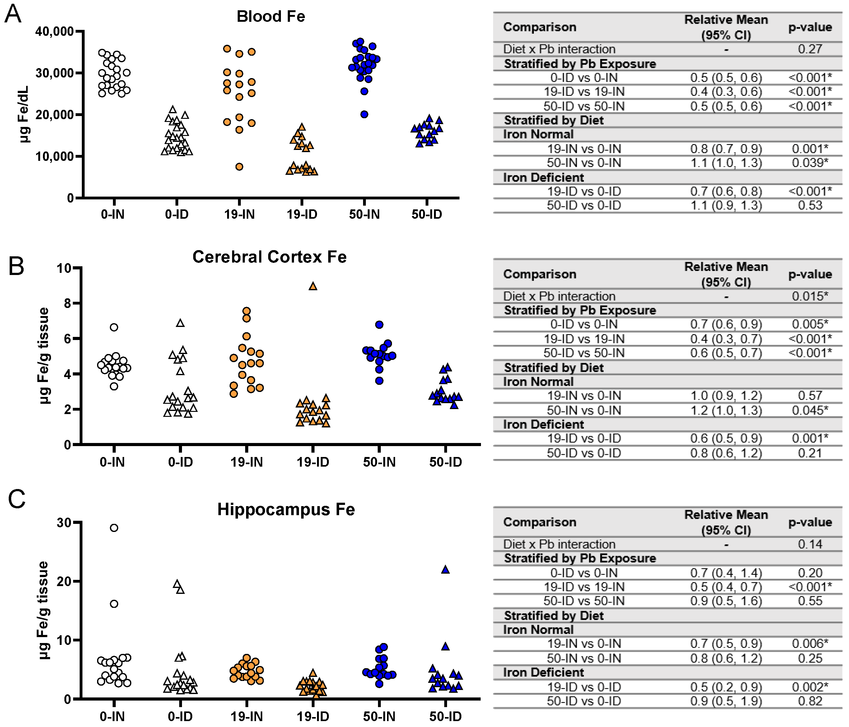 Nutrients 15 04101 g006