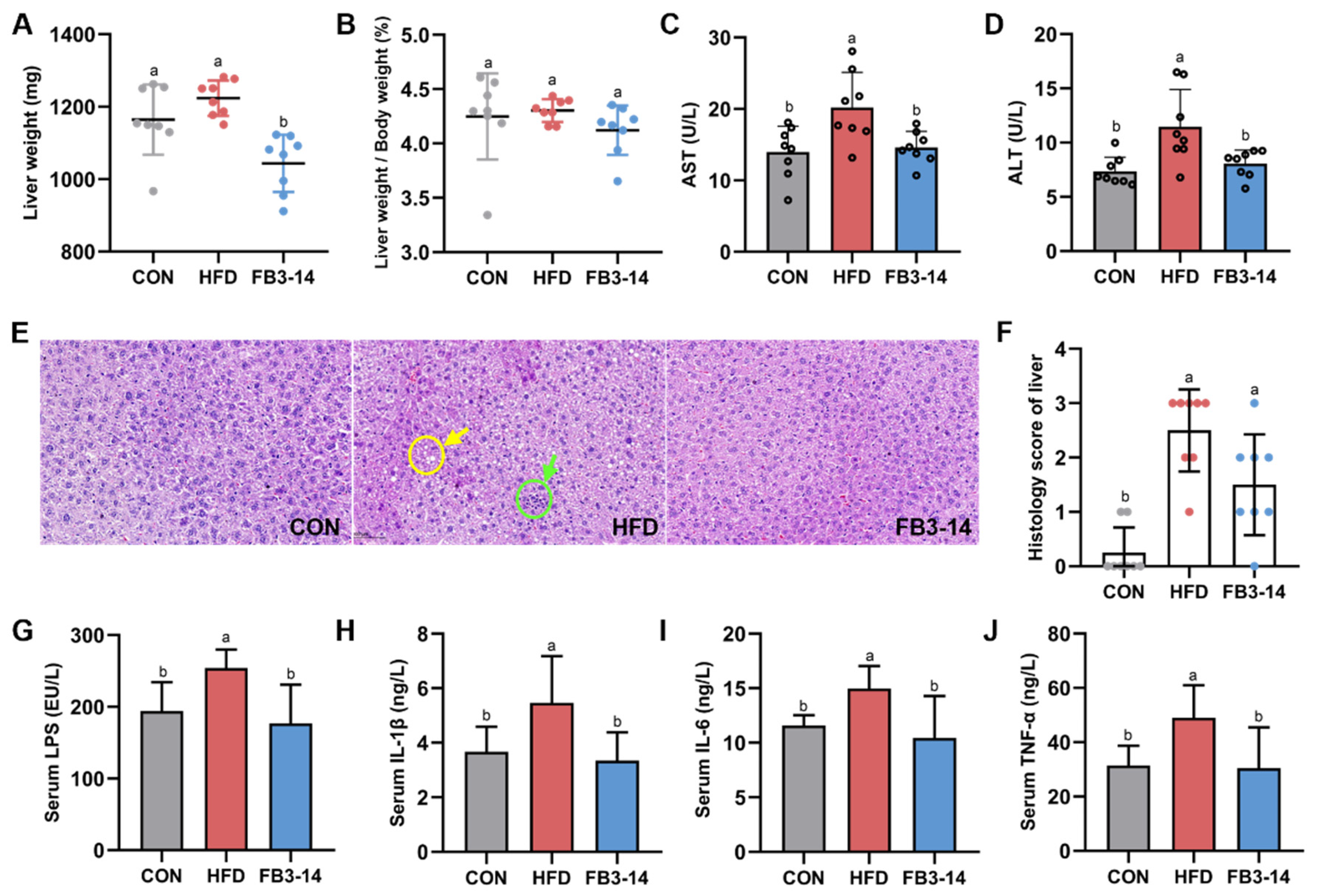 Nutrients 15 04104 g003