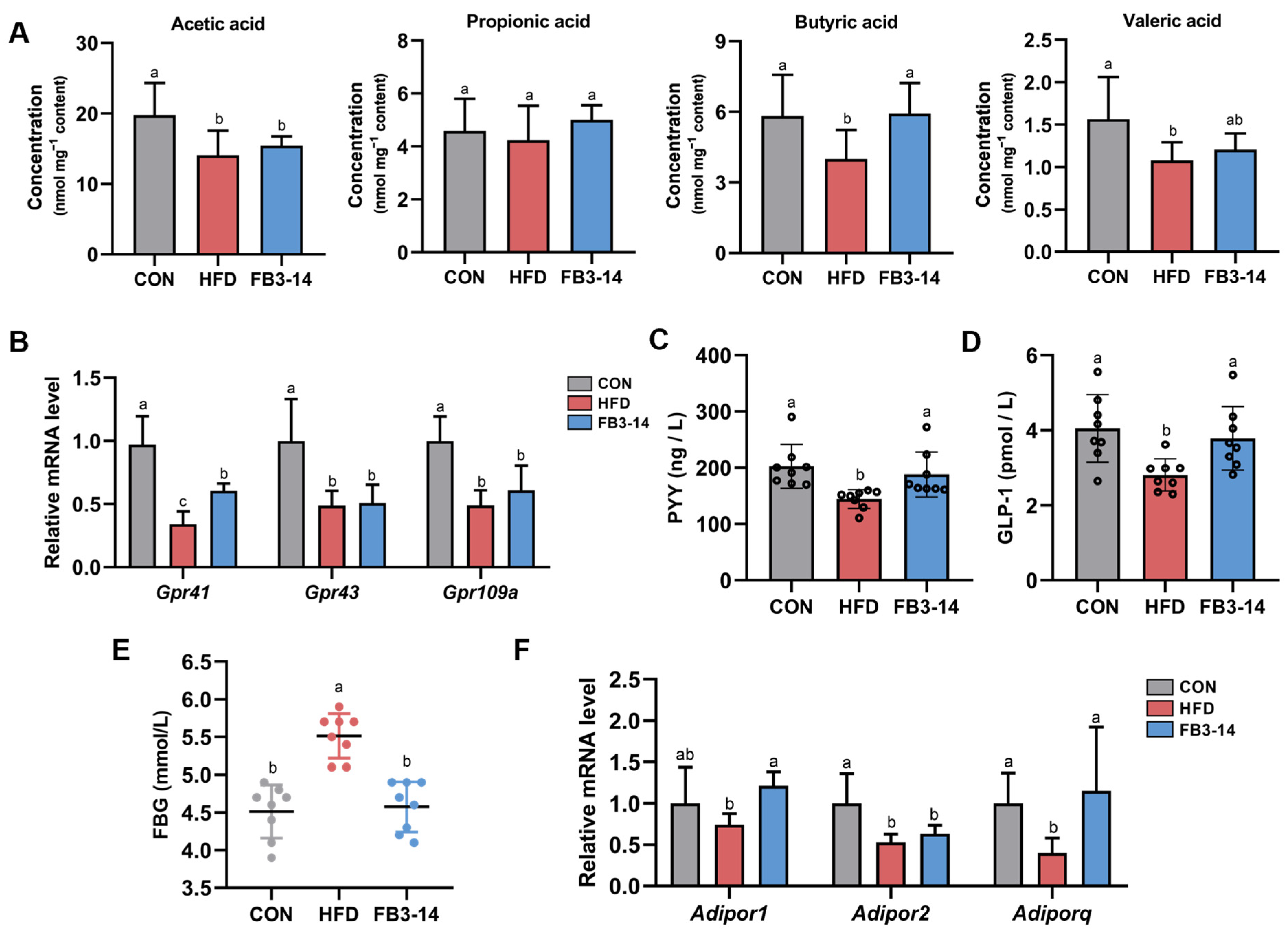 Nutrients 15 04104 g005