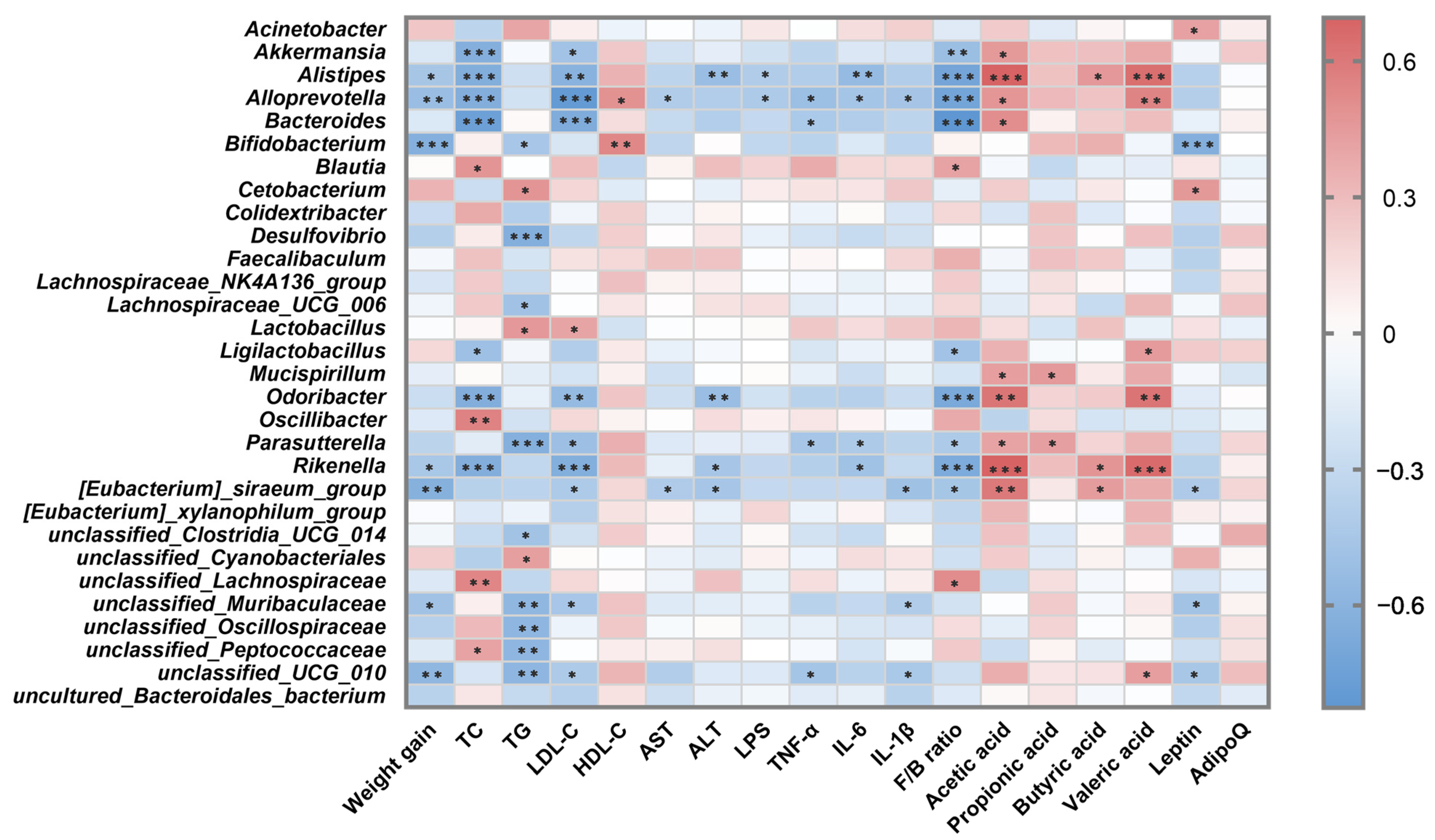 Nutrients 15 04104 g006