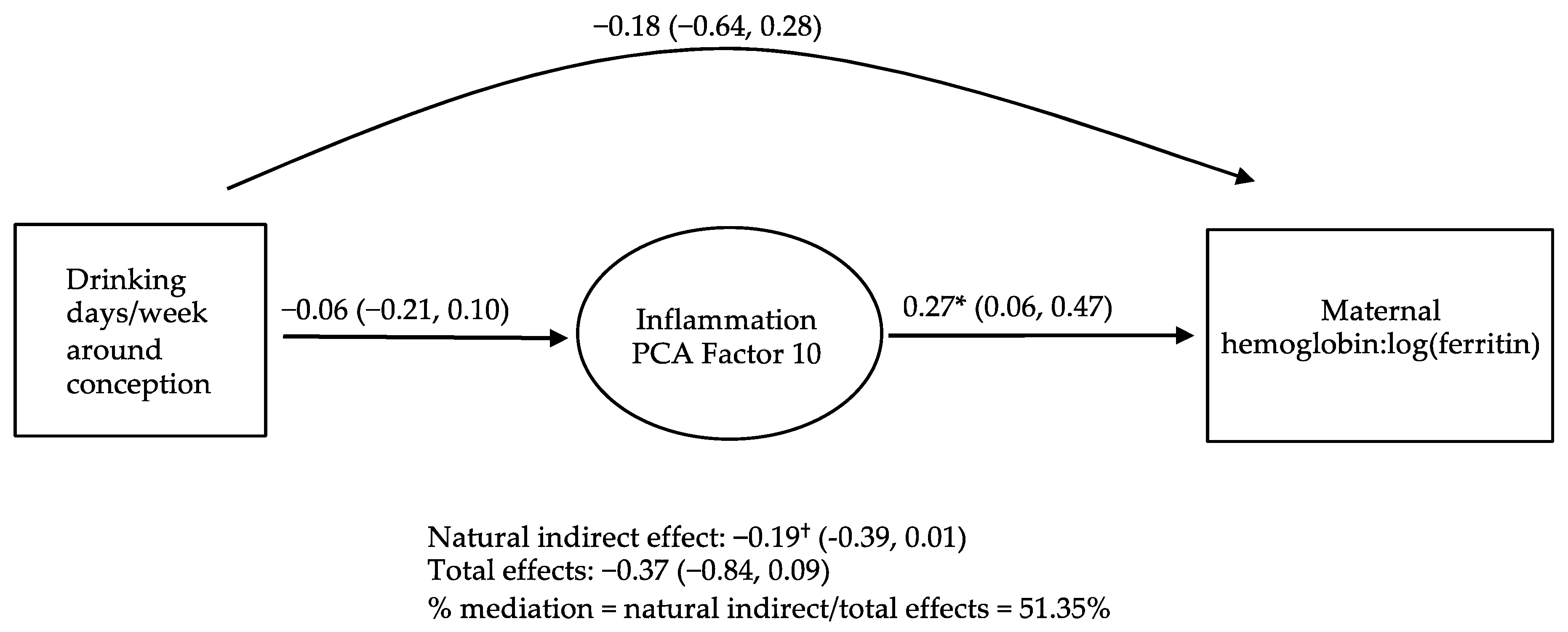 Nutrients 15 04105 g001