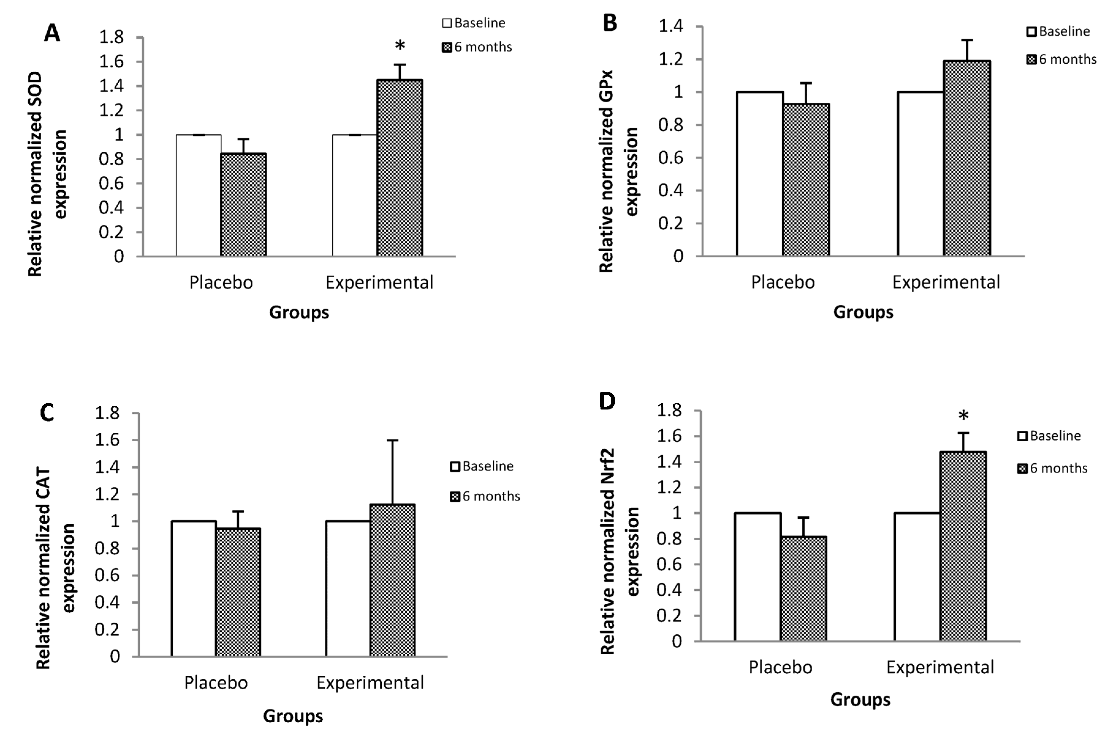 Nutrients 15 04106 g001a