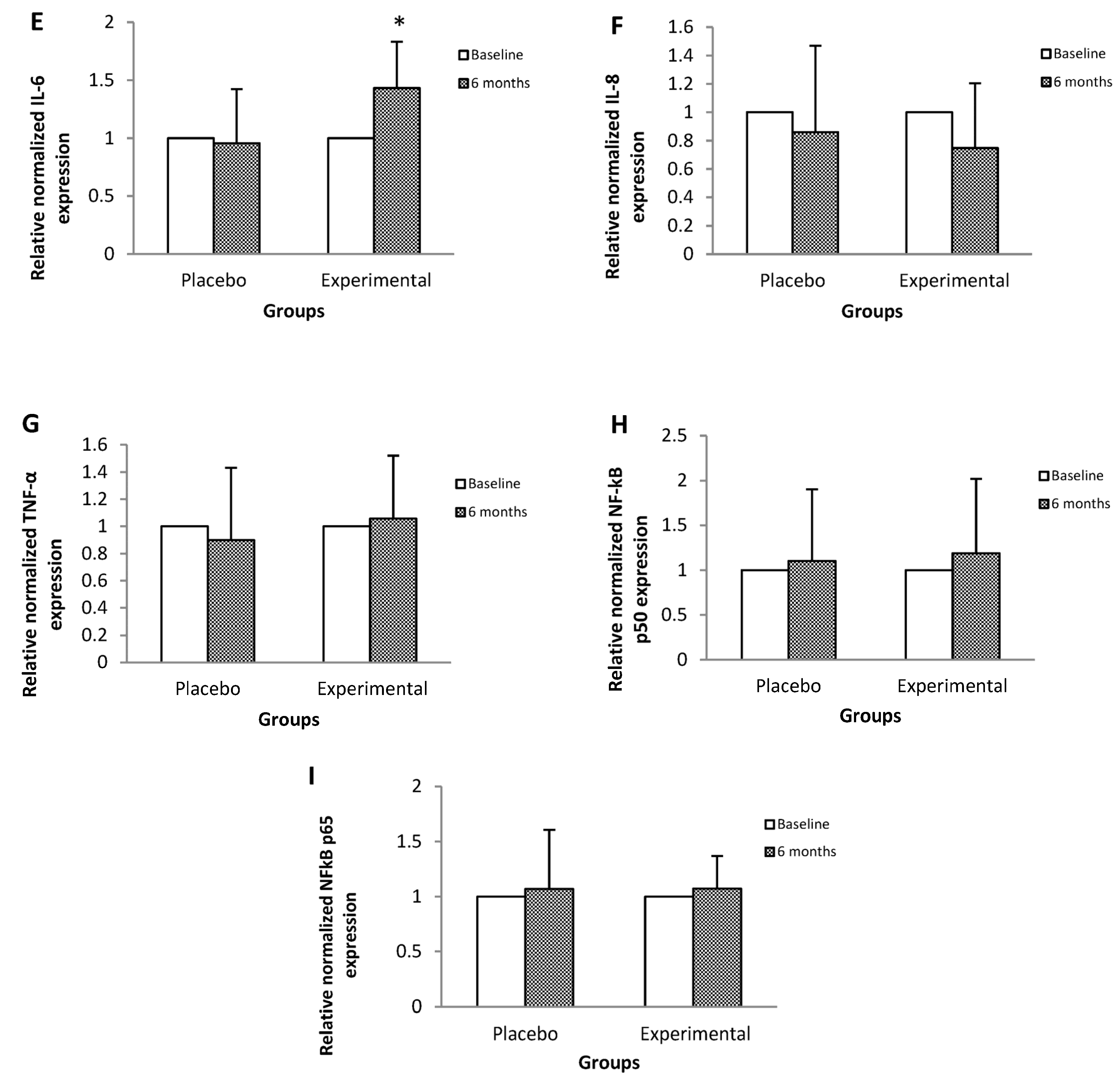 Nutrients 15 04106 g001b