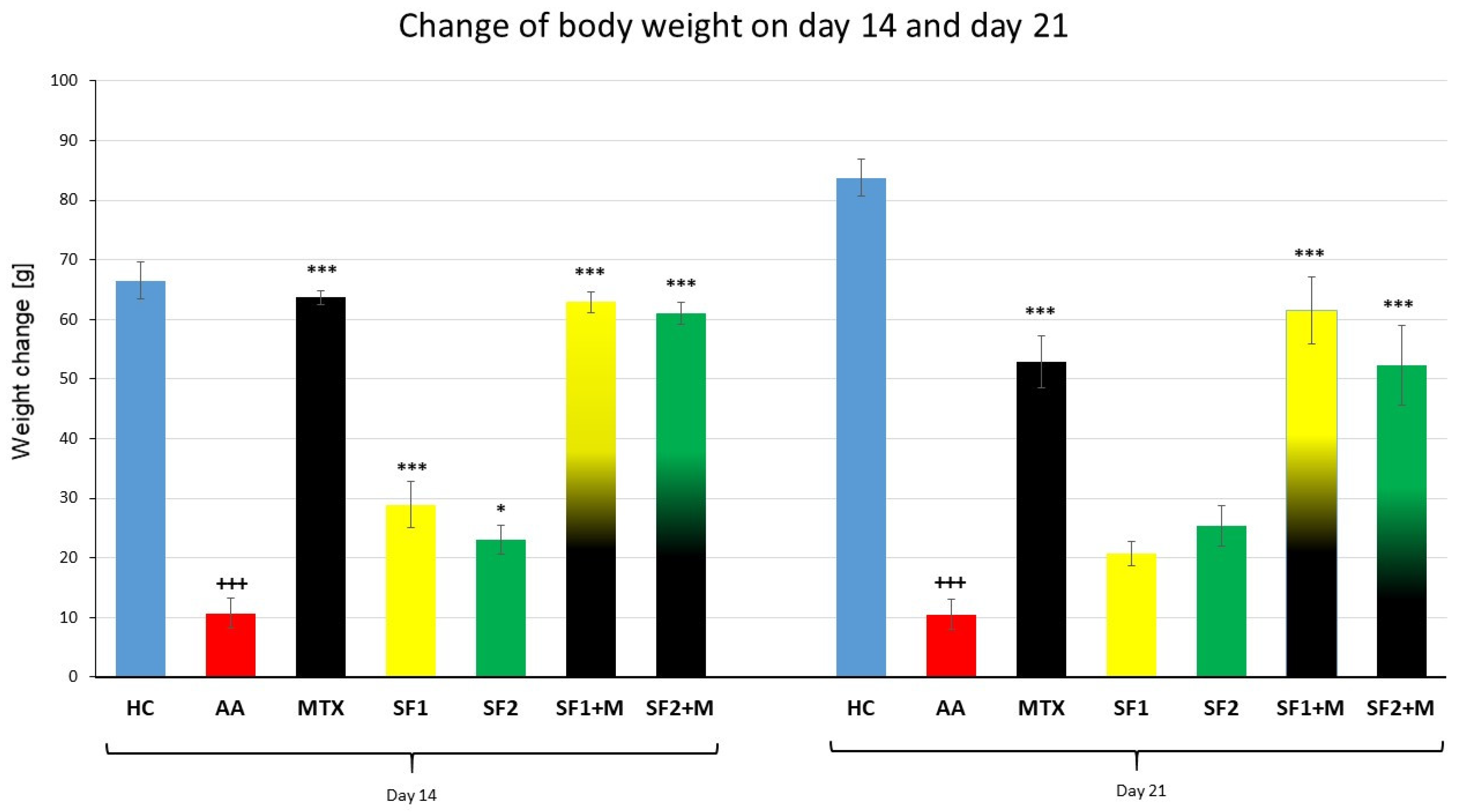Nutrients 15 04108 g001 Nutrients 15 04108 g001