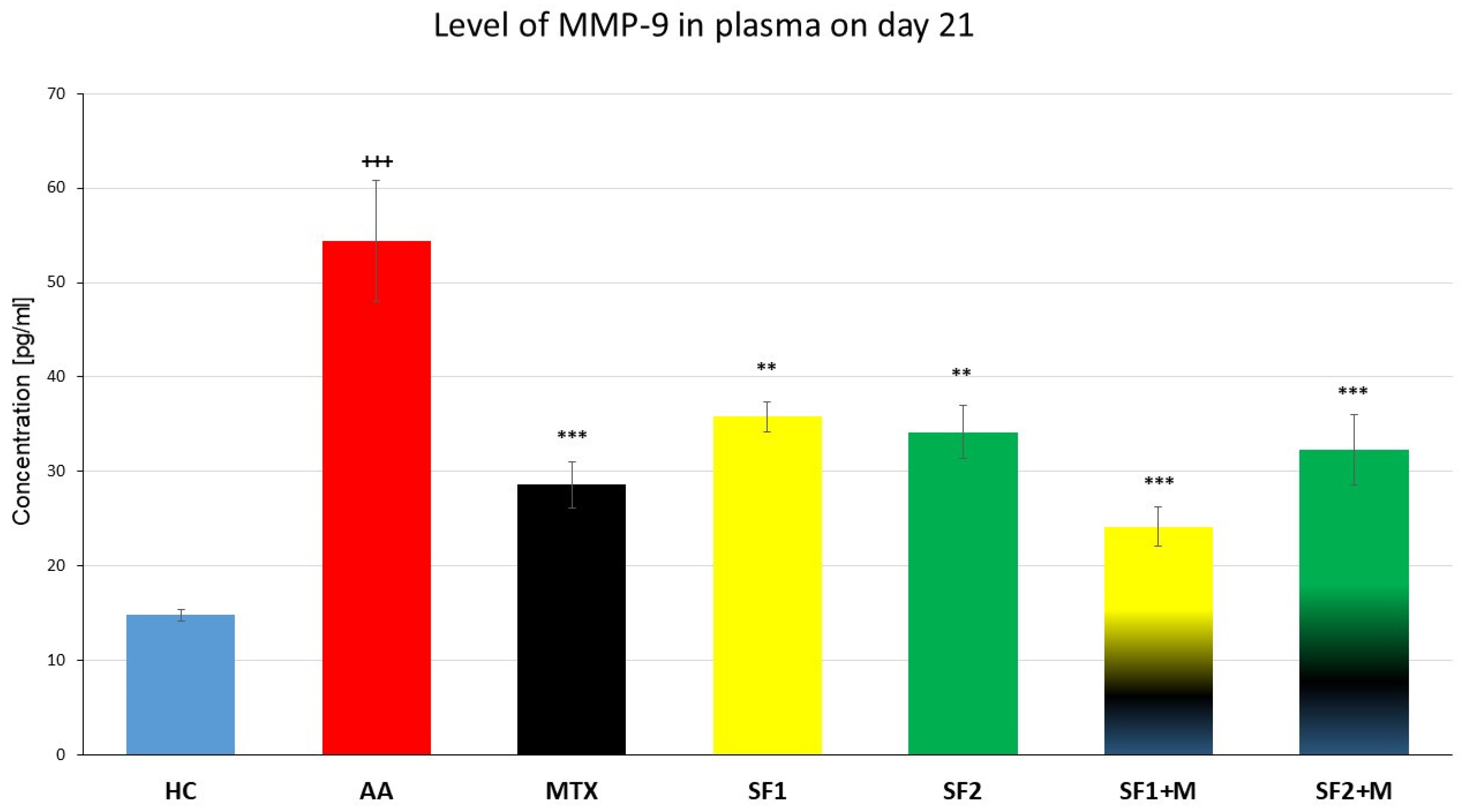 Nutrients 15 04108 g006 Nutrients 15 04108 g006