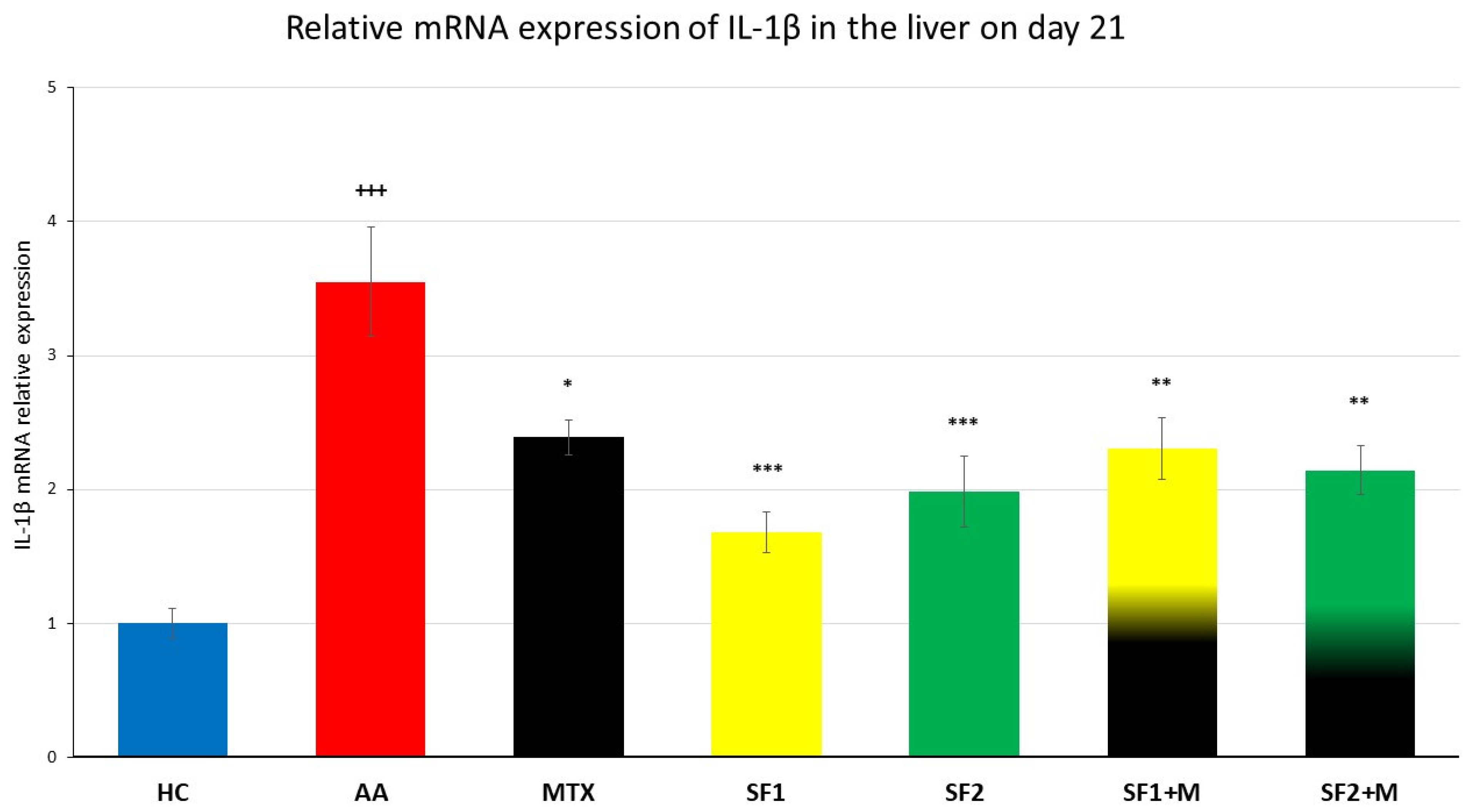 Nutrients 15 04108 g007 Nutrients 15 04108 g007
