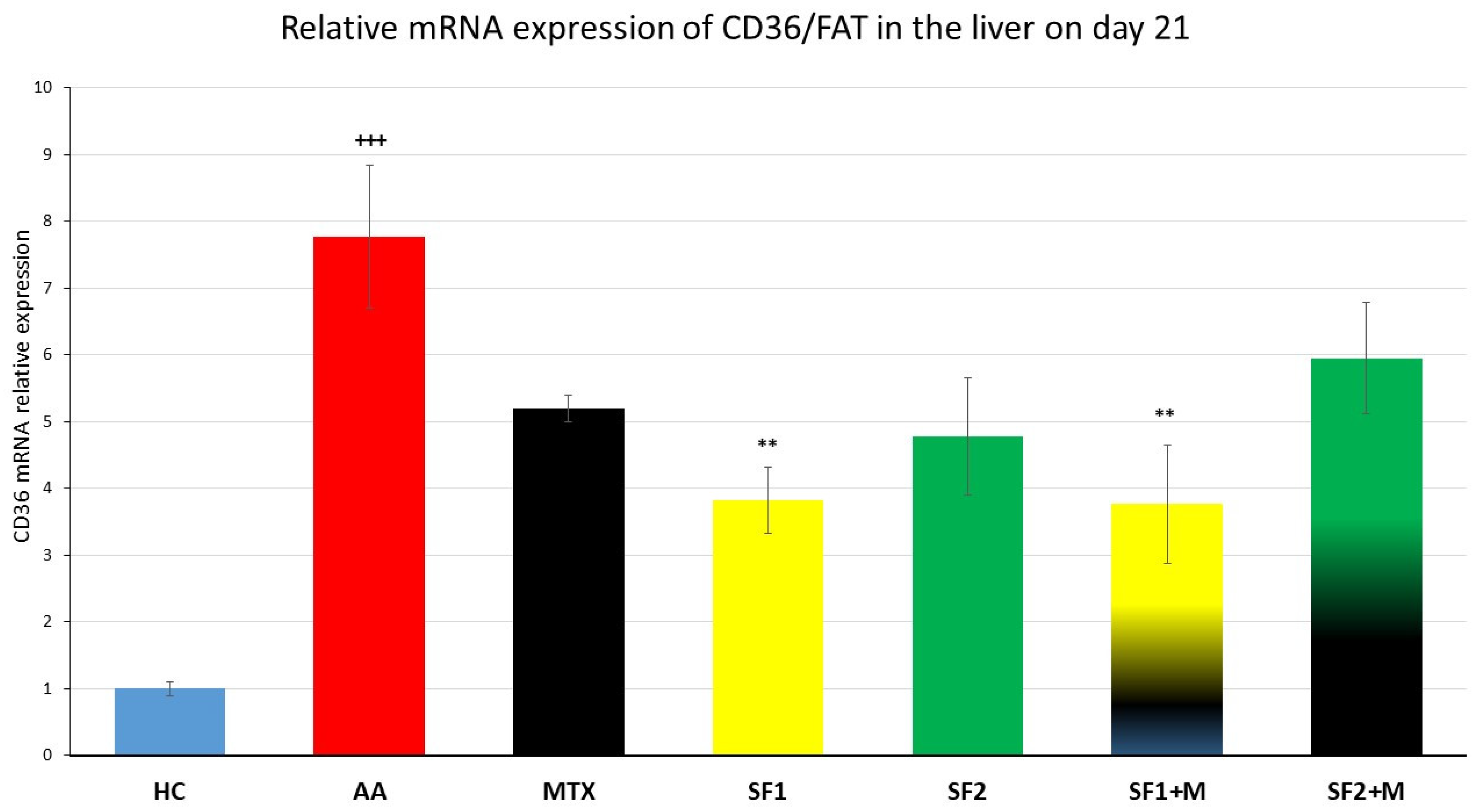 Nutrients 15 04108 g008 Nutrients 15 04108 g008