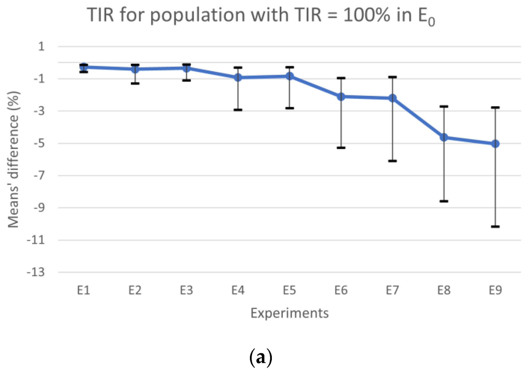 Nutrients 15 04110 g002a