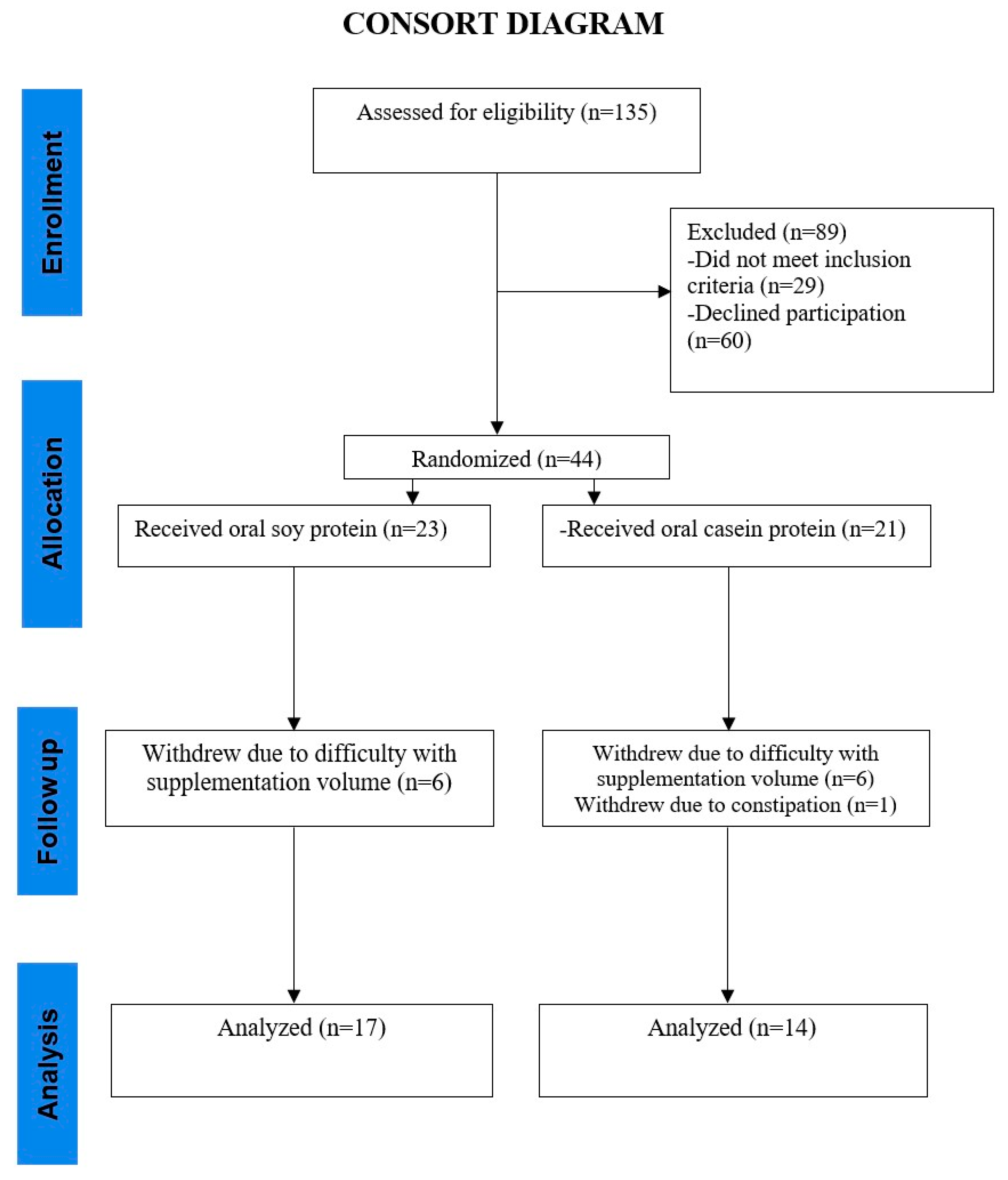 Nutrients 15 04113 g001