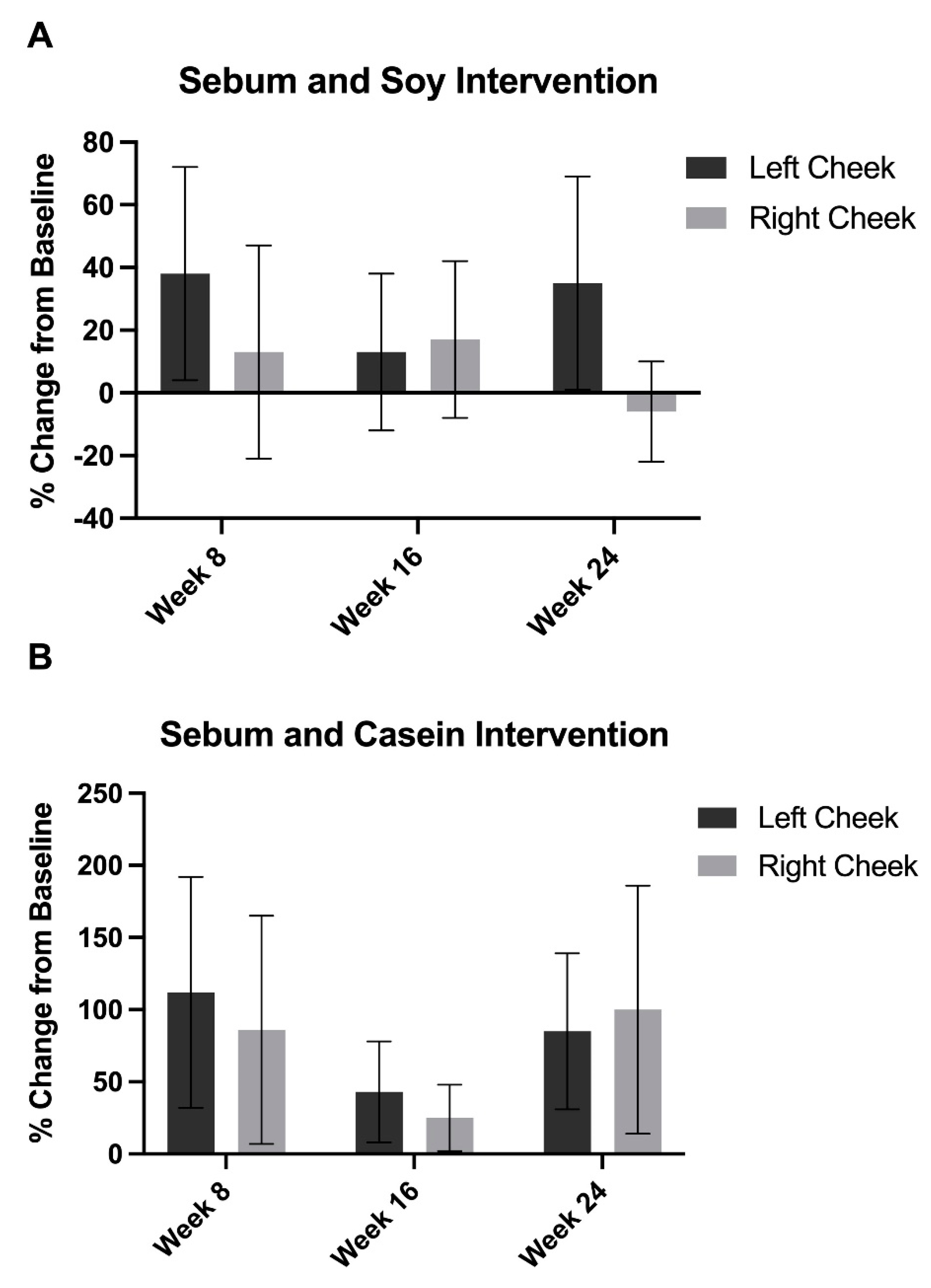 Nutrients 15 04113 g005