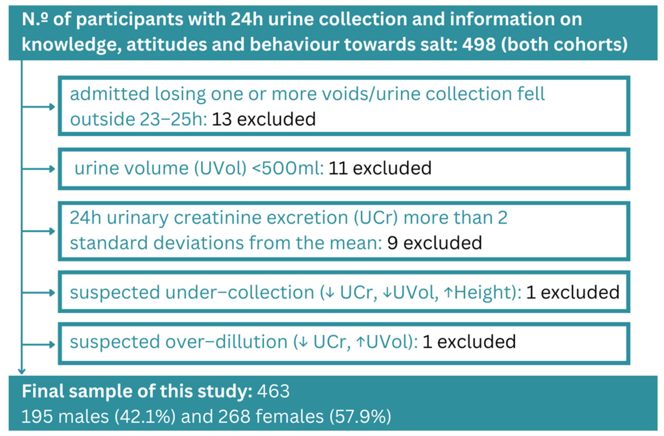 Nutrients 15 04114 g001