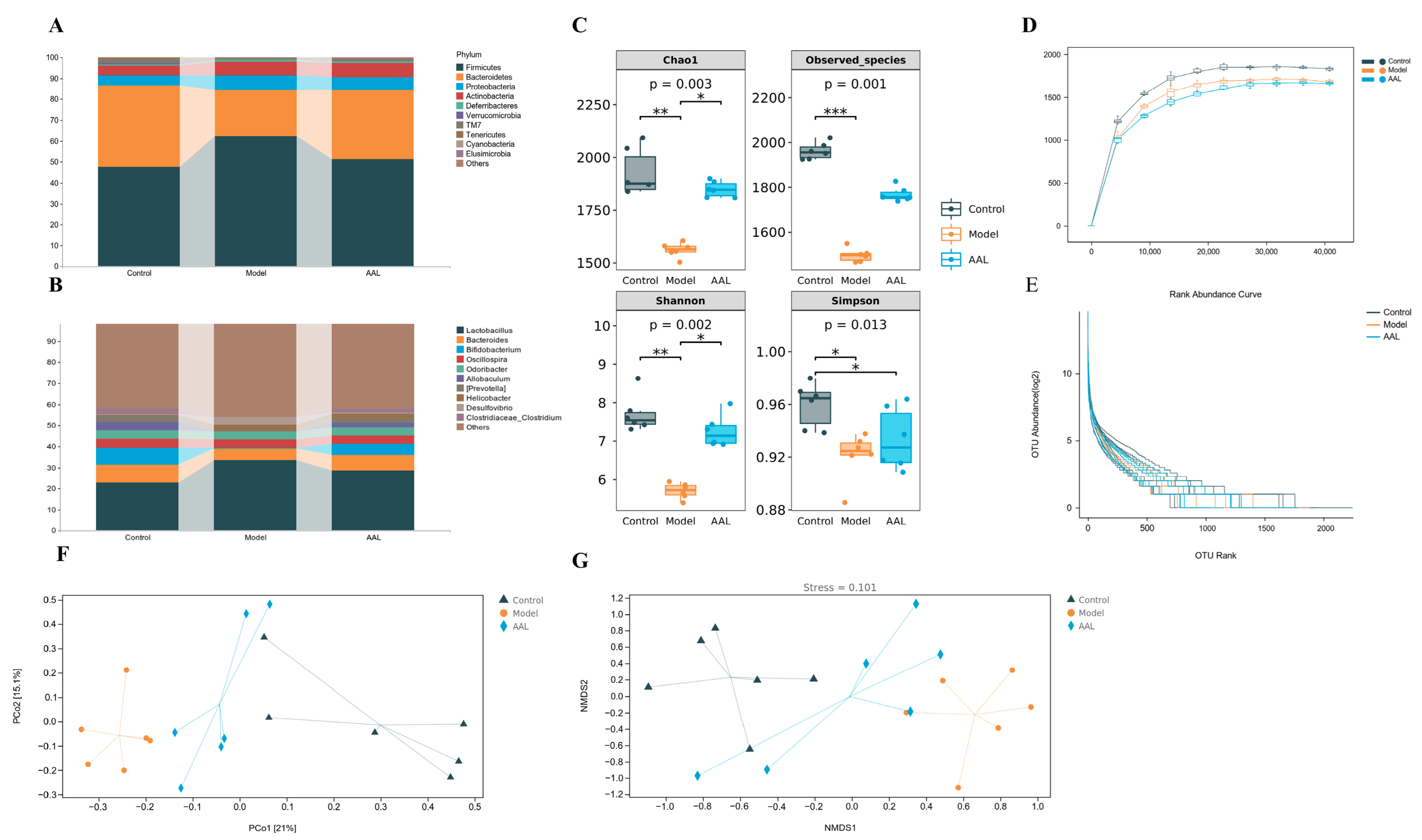 Nutrients 15 04115 g003 Nutrients 15 04115 g003