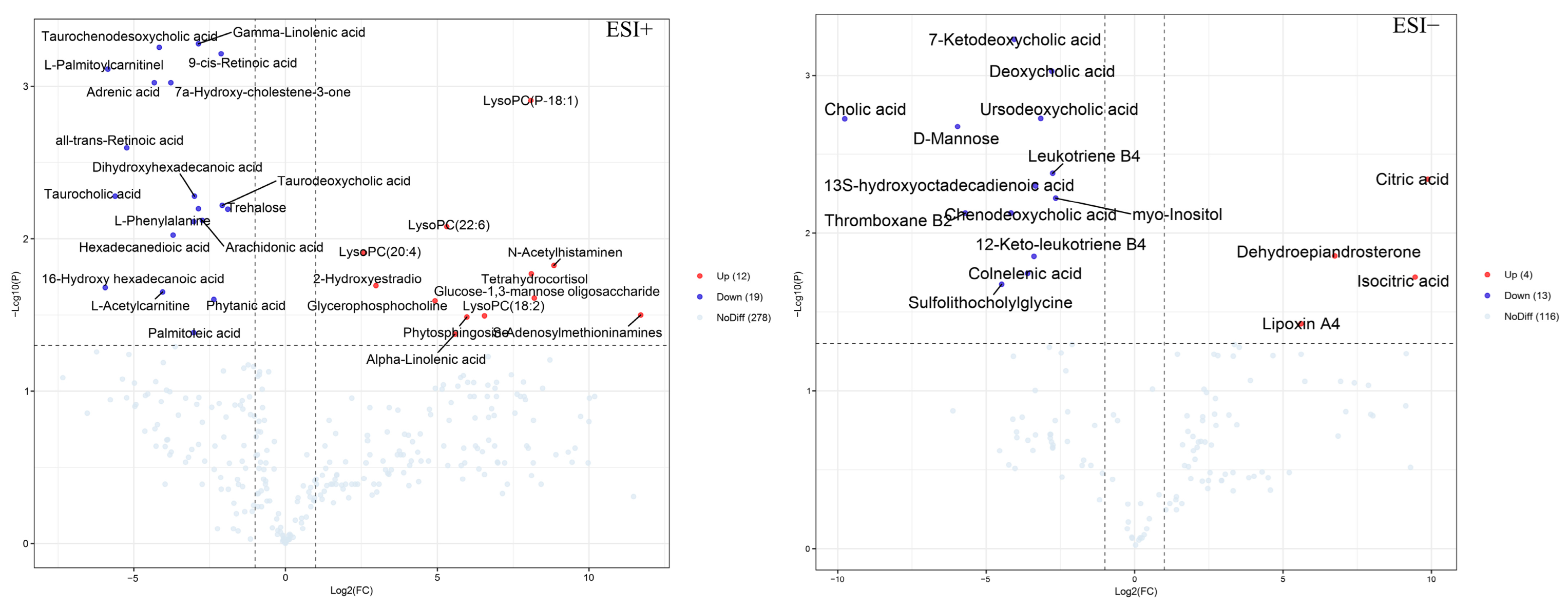 Nutrients 15 04115 g006 Nutrients 15 04115 g006