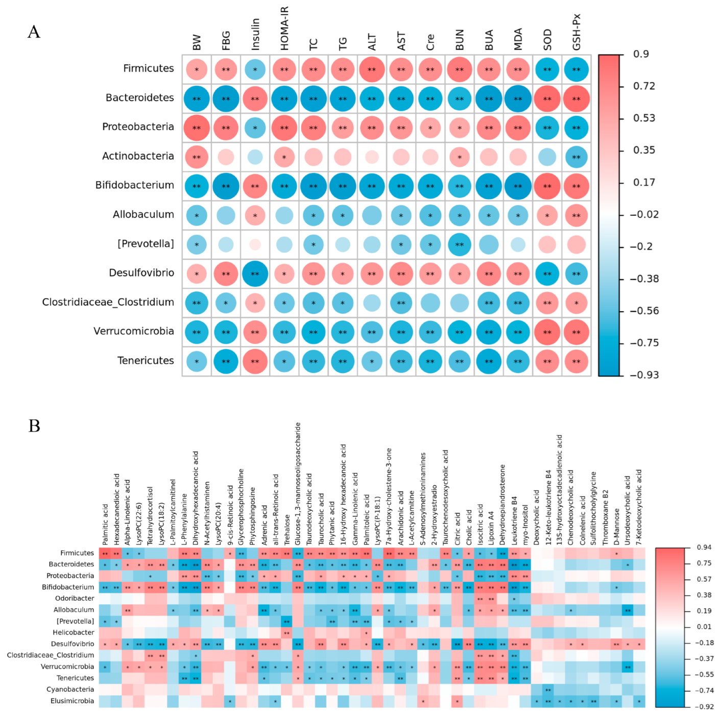 Nutrients 15 04115 g007 Nutrients 15 04115 g007