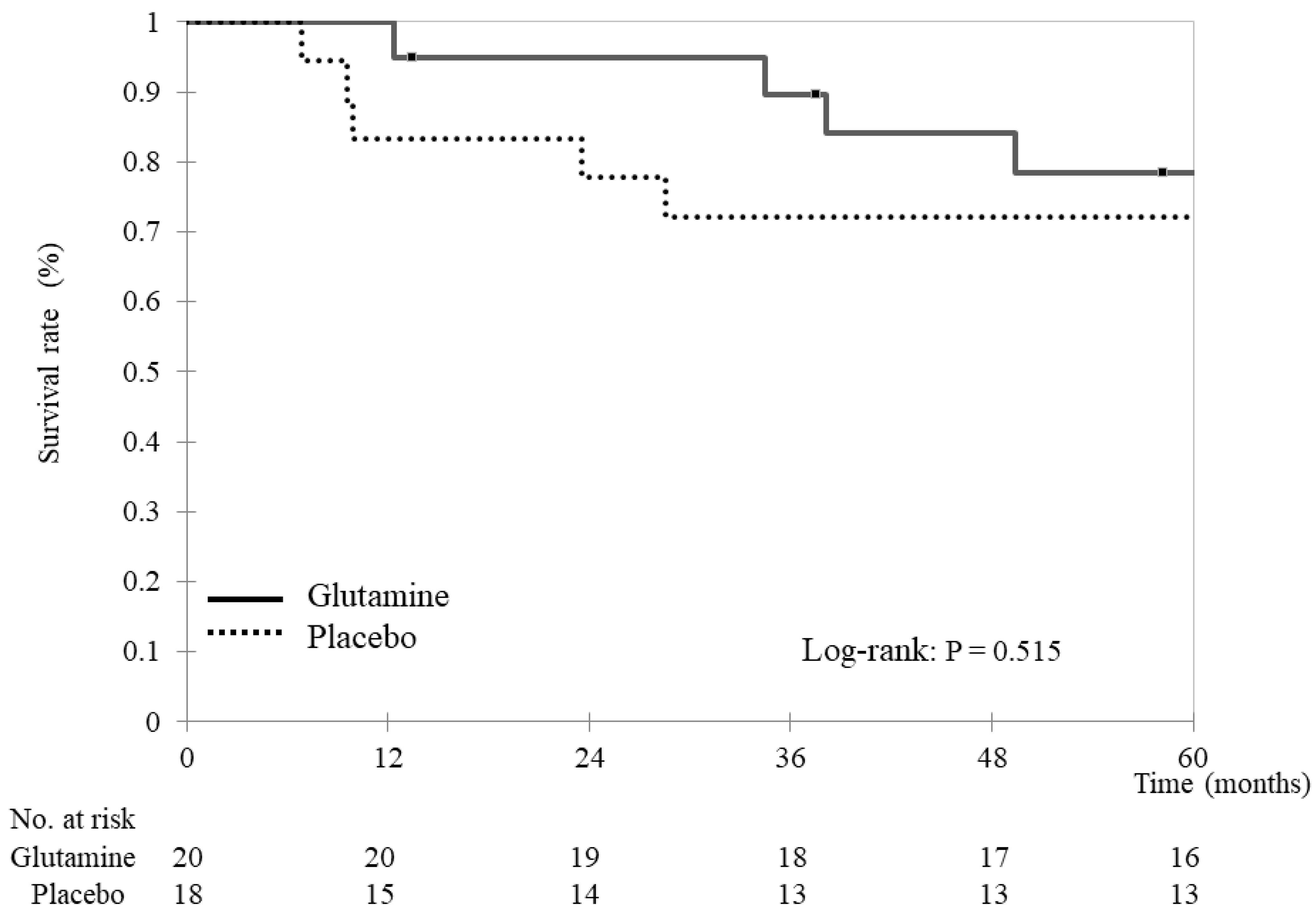 Nutrients 15 04117 g001