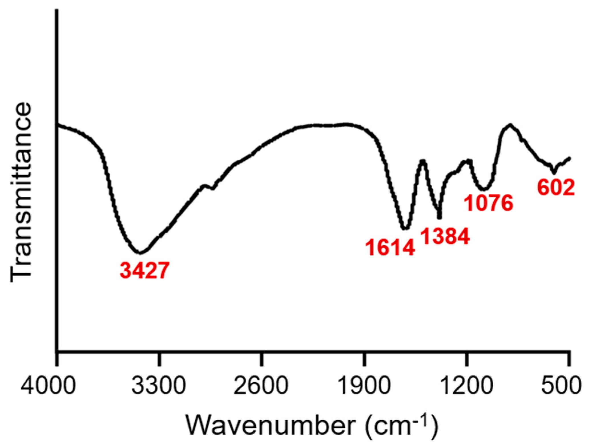 Nutrients 15 04120 g001 Nutrients 15 04120 g001