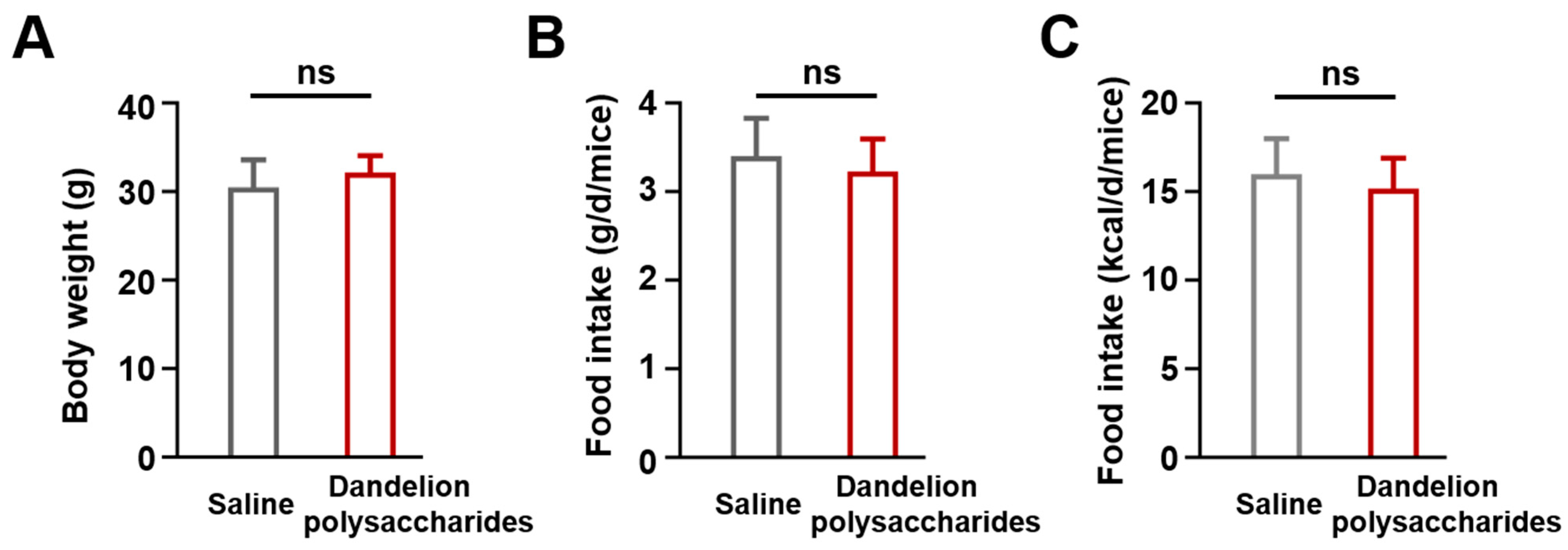 Nutrients 15 04120 g003 Nutrients 15 04120 g003