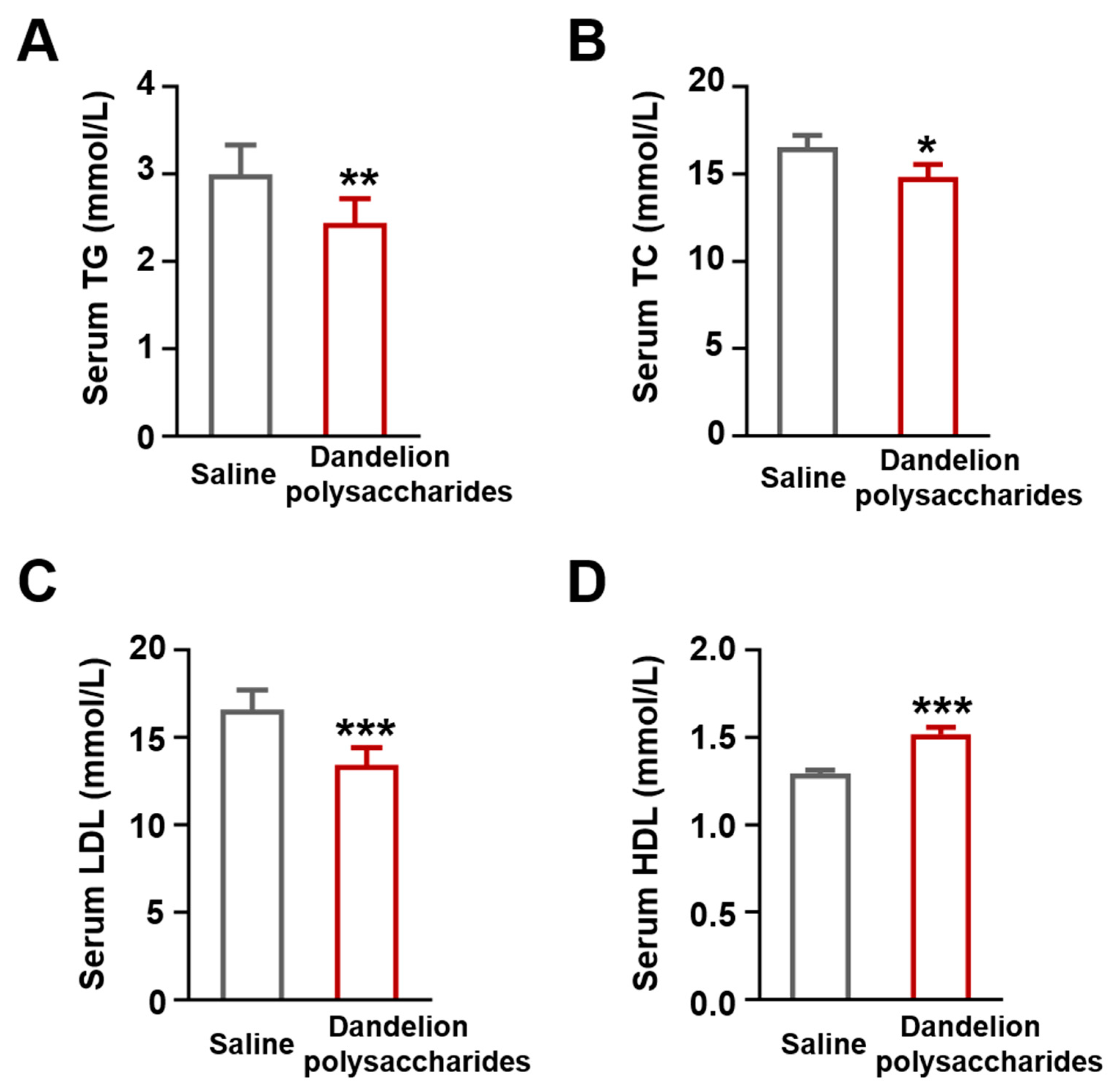 Nutrients 15 04120 g004 Nutrients 15 04120 g004