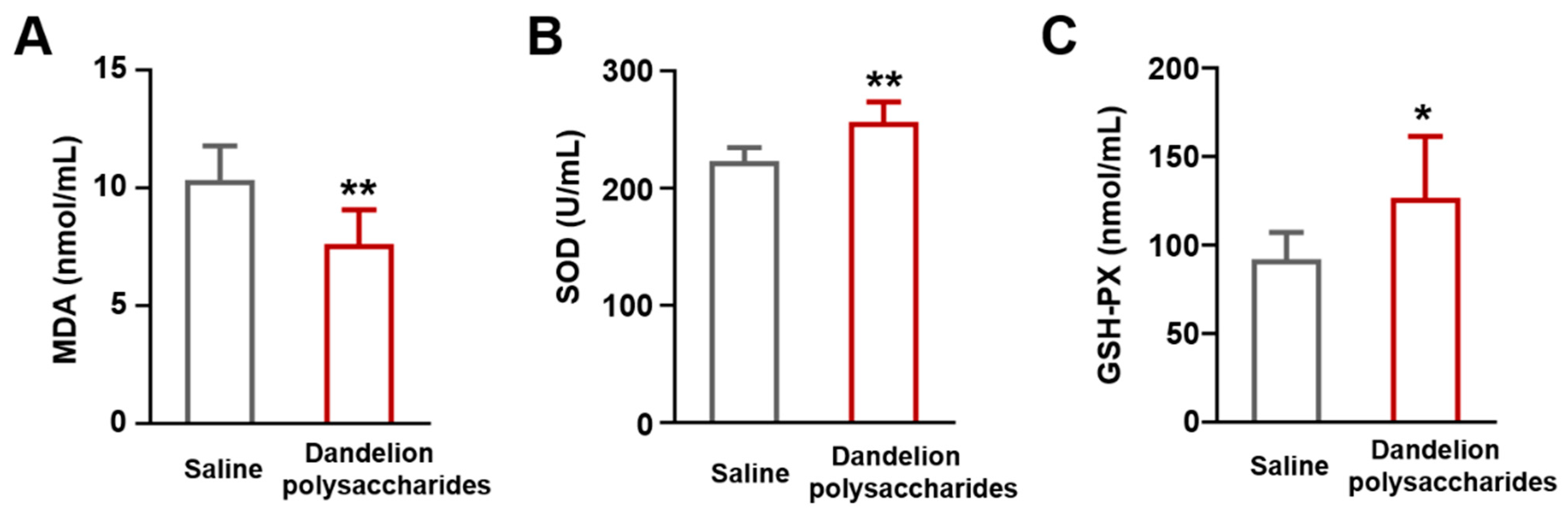 Nutrients 15 04120 g007 Nutrients 15 04120 g007