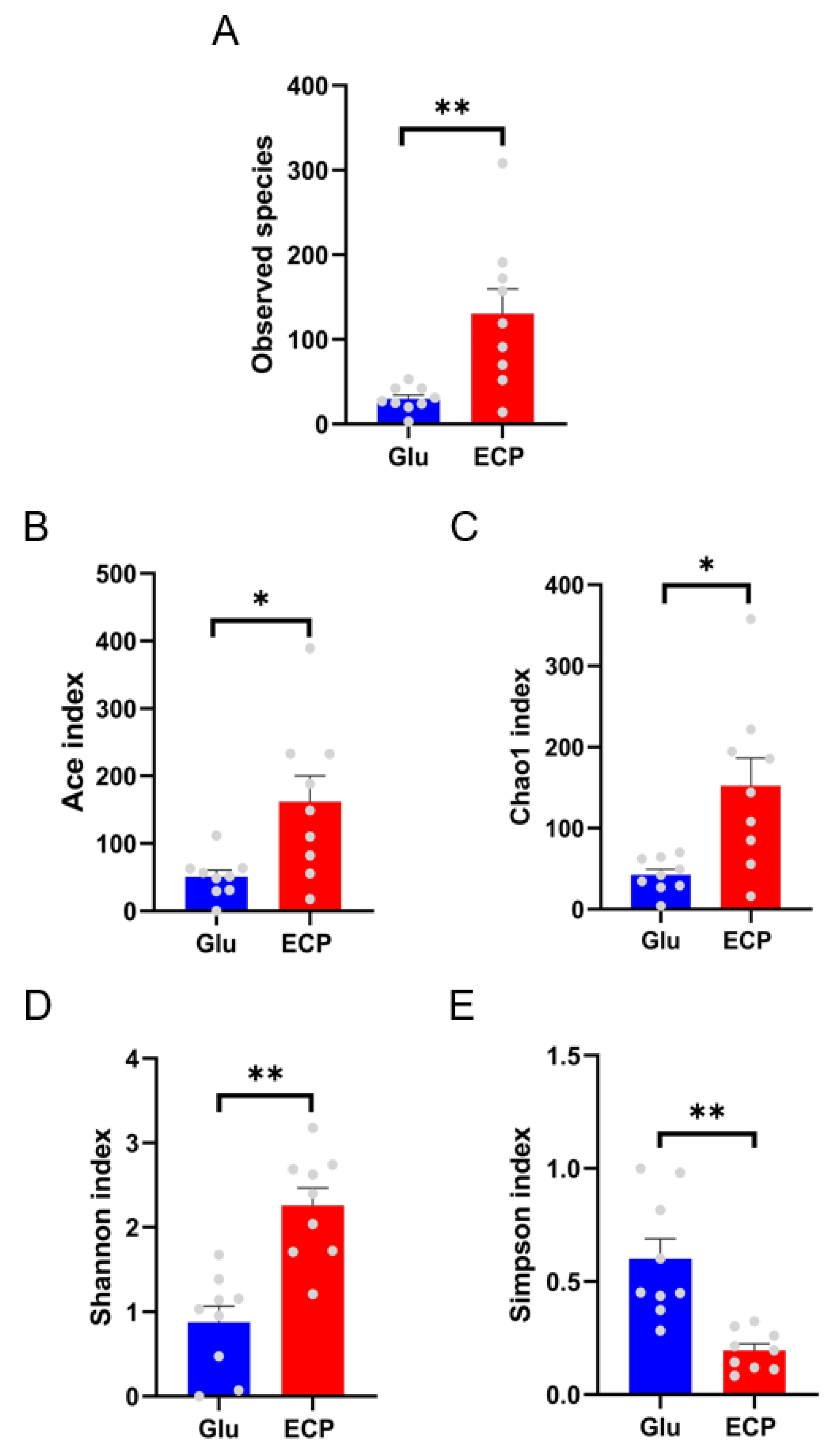 Nutrients 15 04122 g002