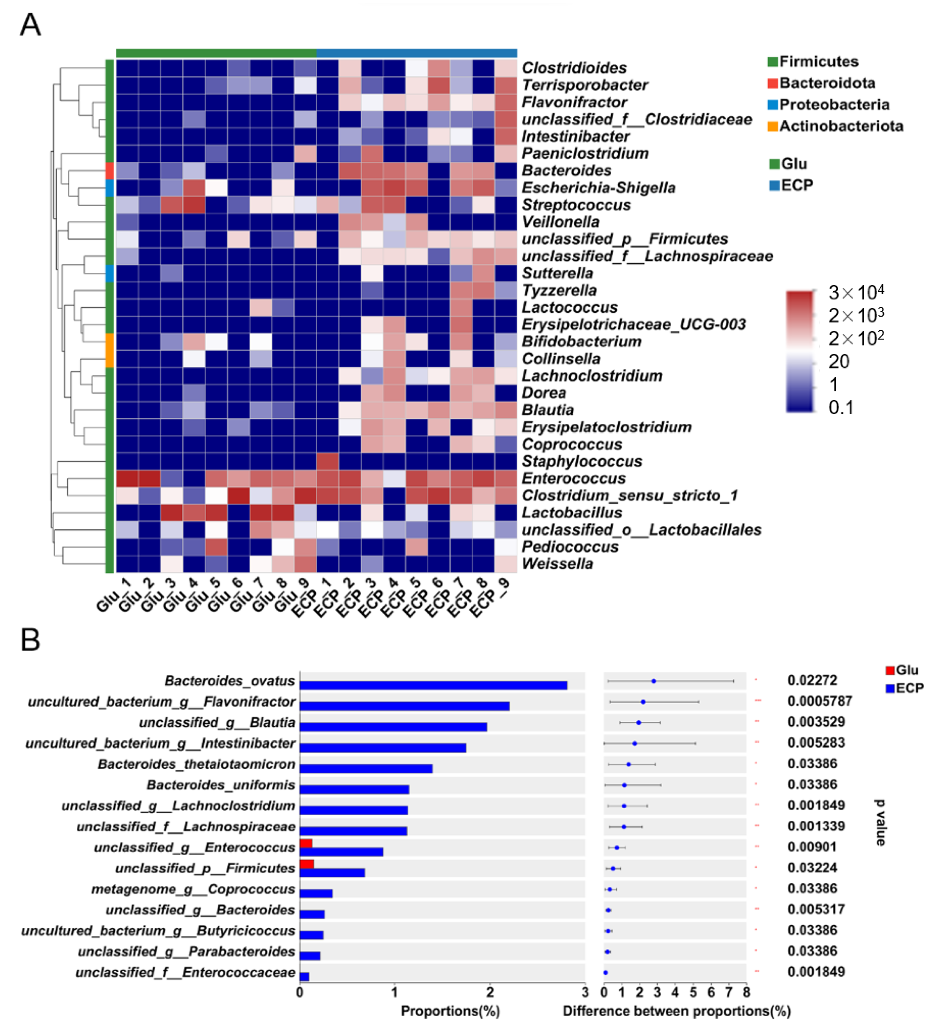 Nutrients 15 04122 g004