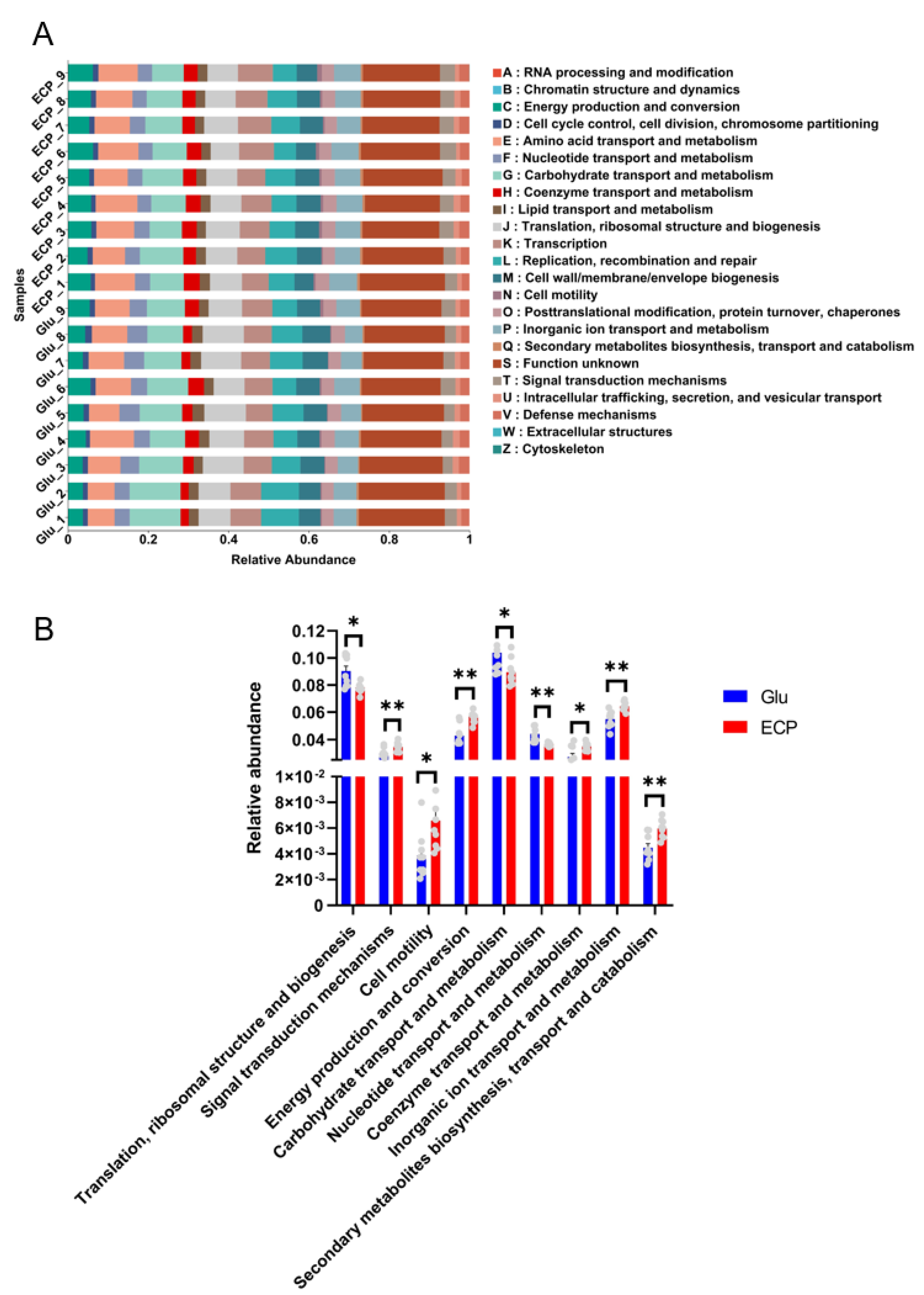 Nutrients 15 04122 g006