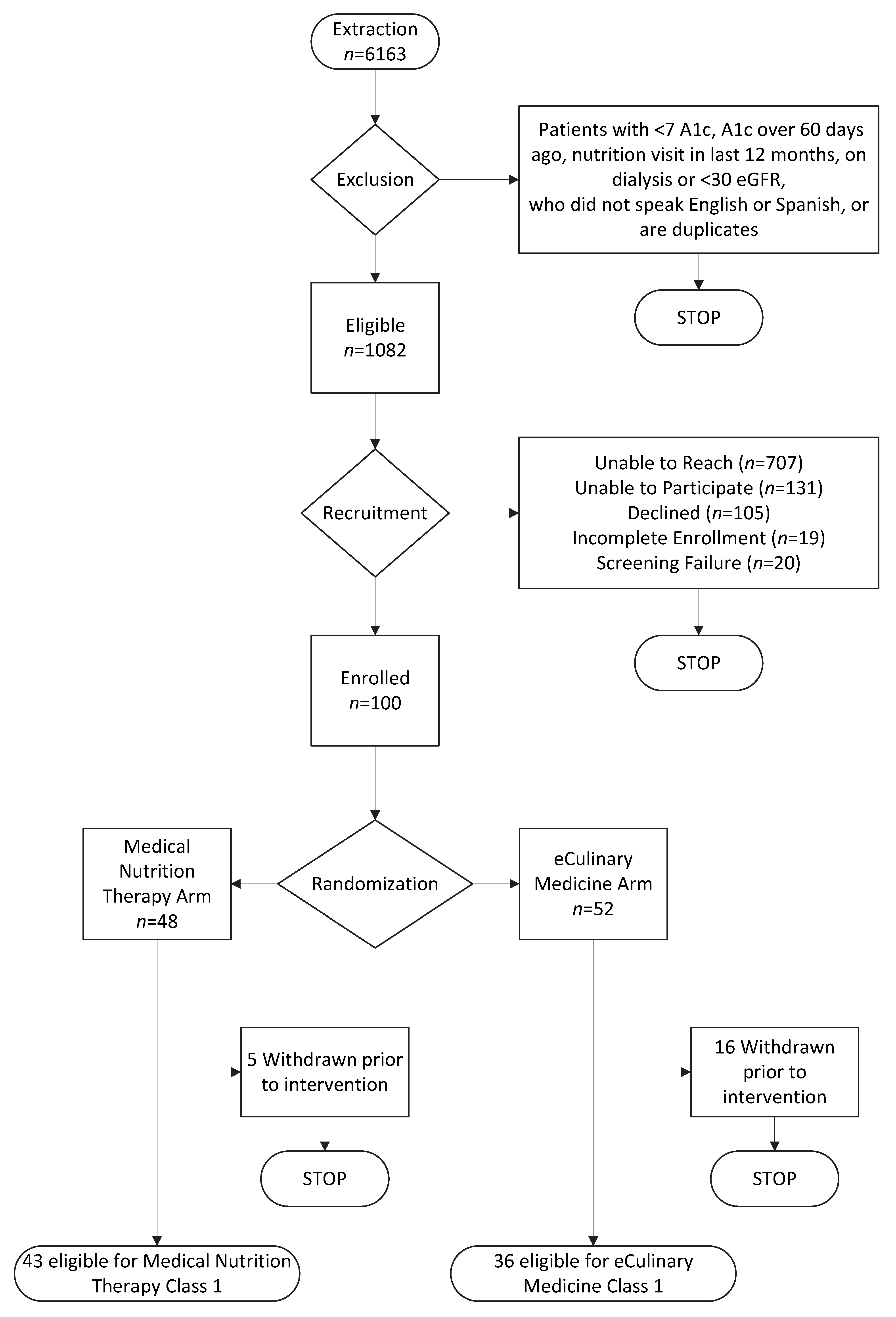 Nutrients 15 04124 g001 Nutrients 15 04124 g001