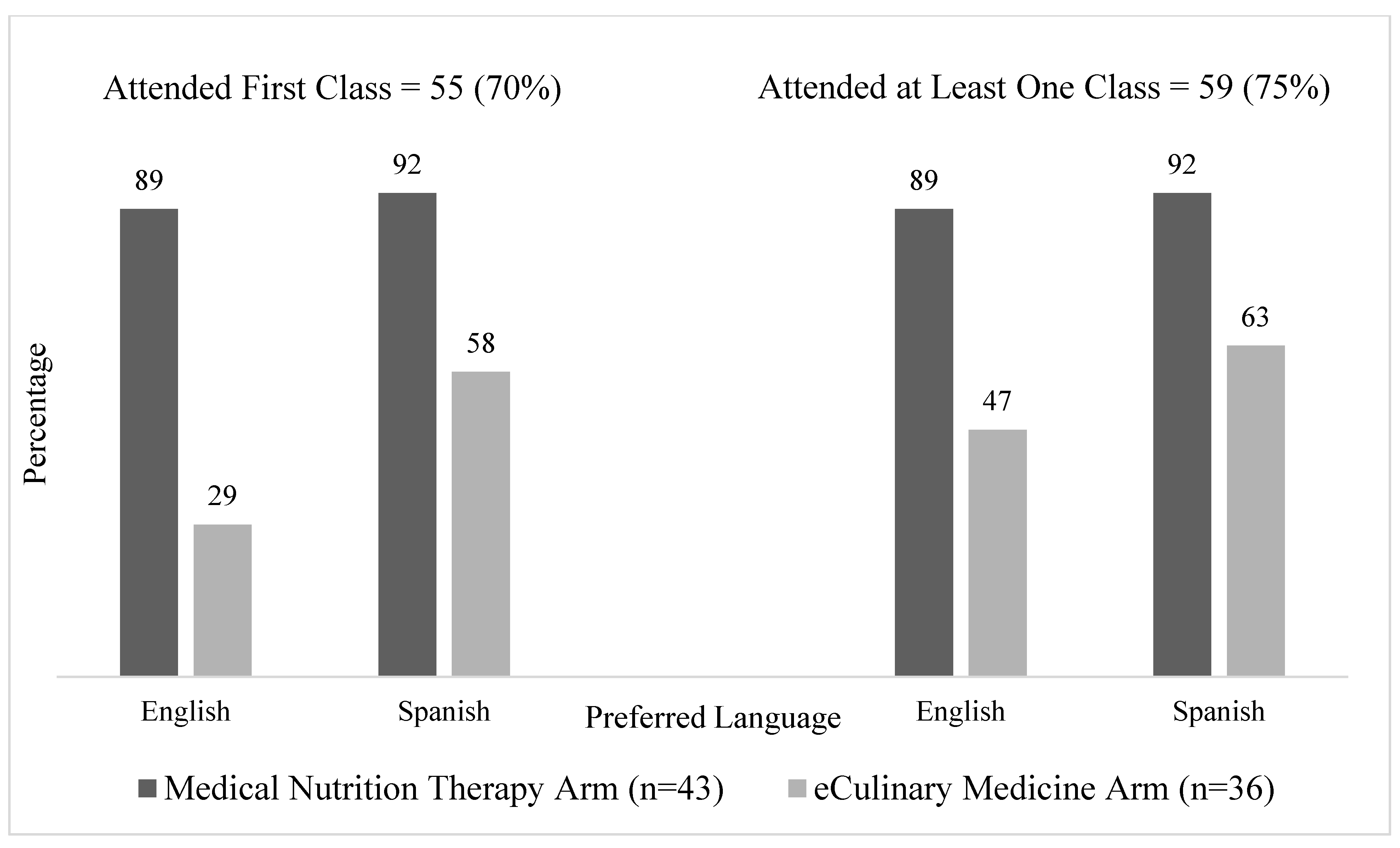 Nutrients 15 04124 g002 Nutrients 15 04124 g002