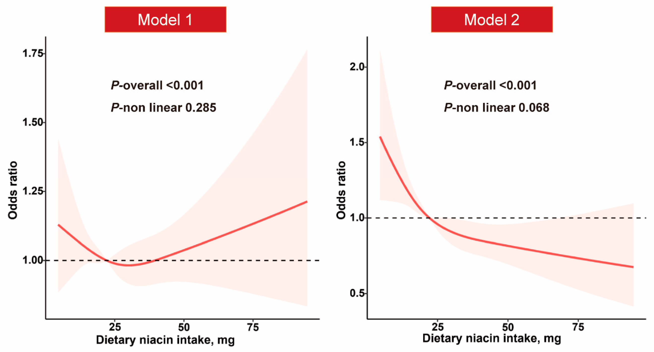 Nutrients 15 04128 g002
