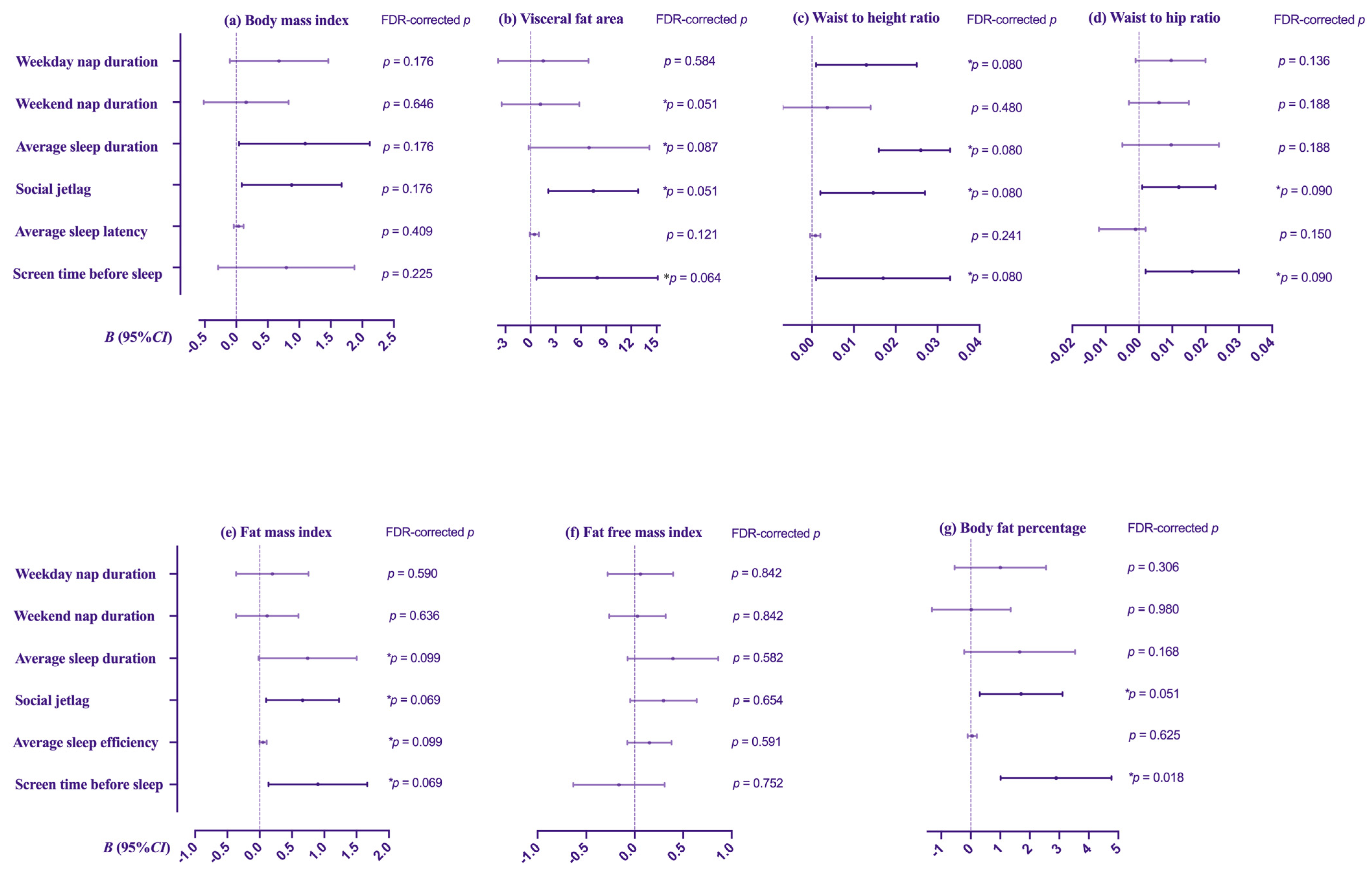 Nutrients 15 04130 g001