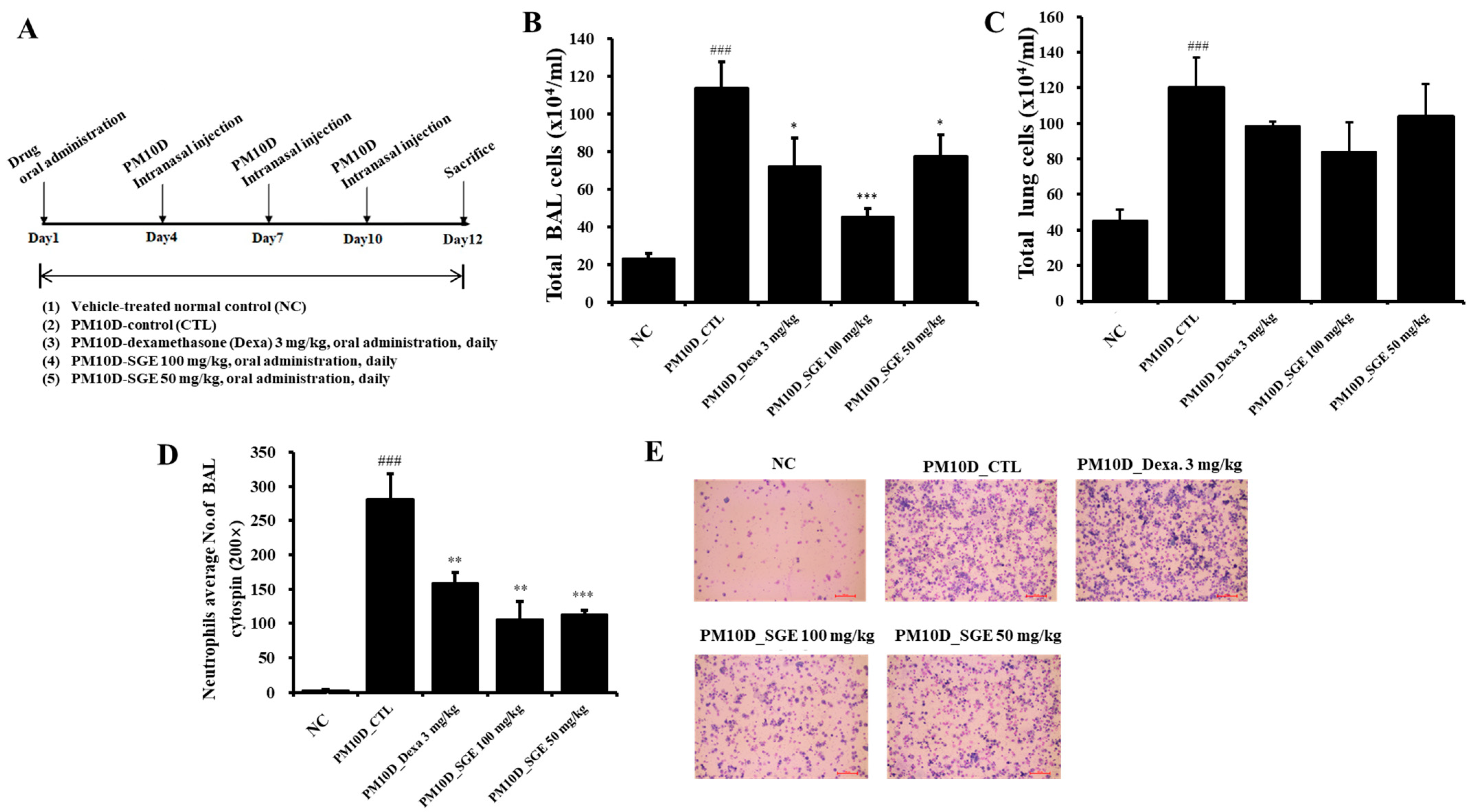 Nutrients 15 04140 g001