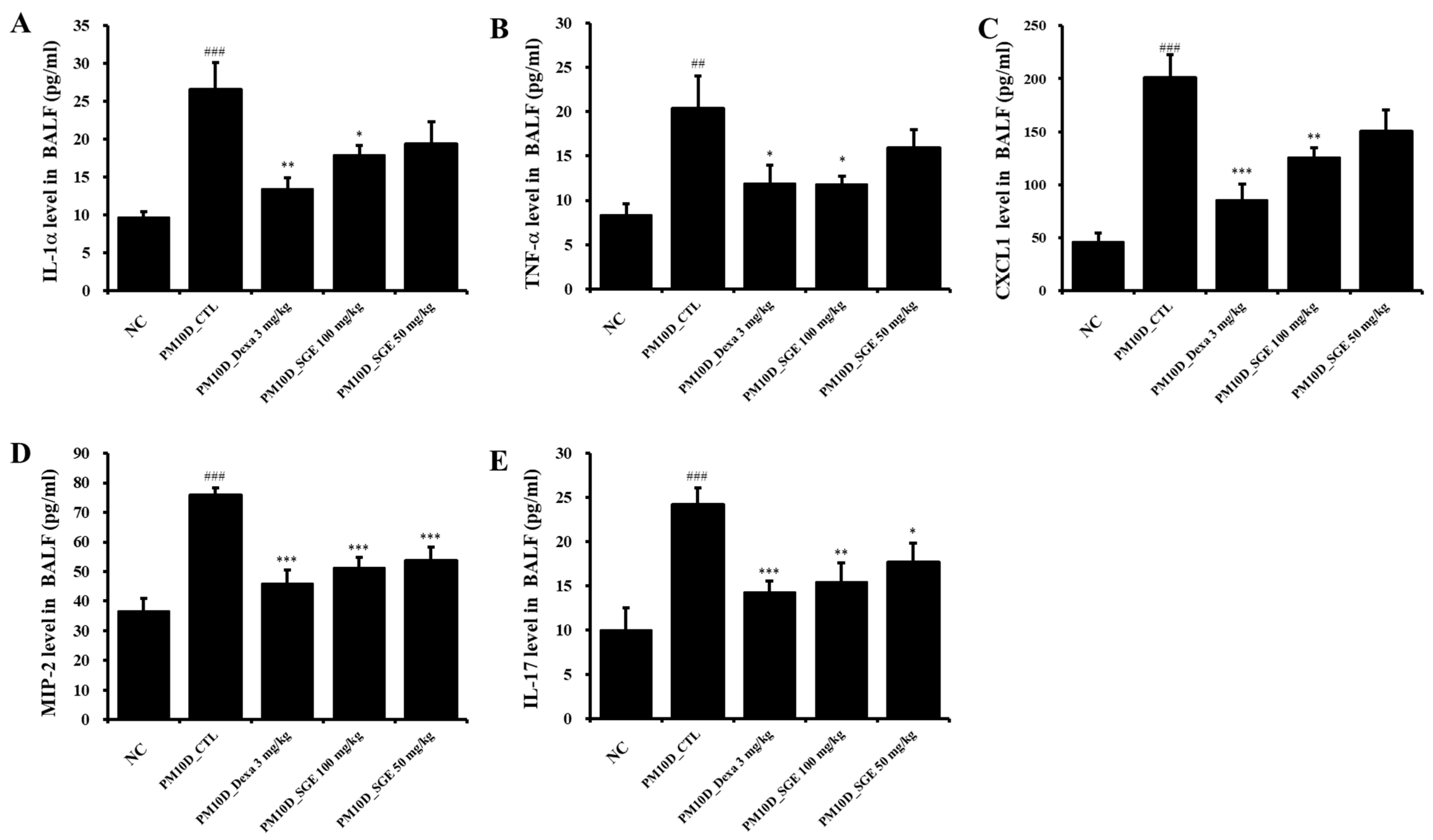 Nutrients 15 04140 g003