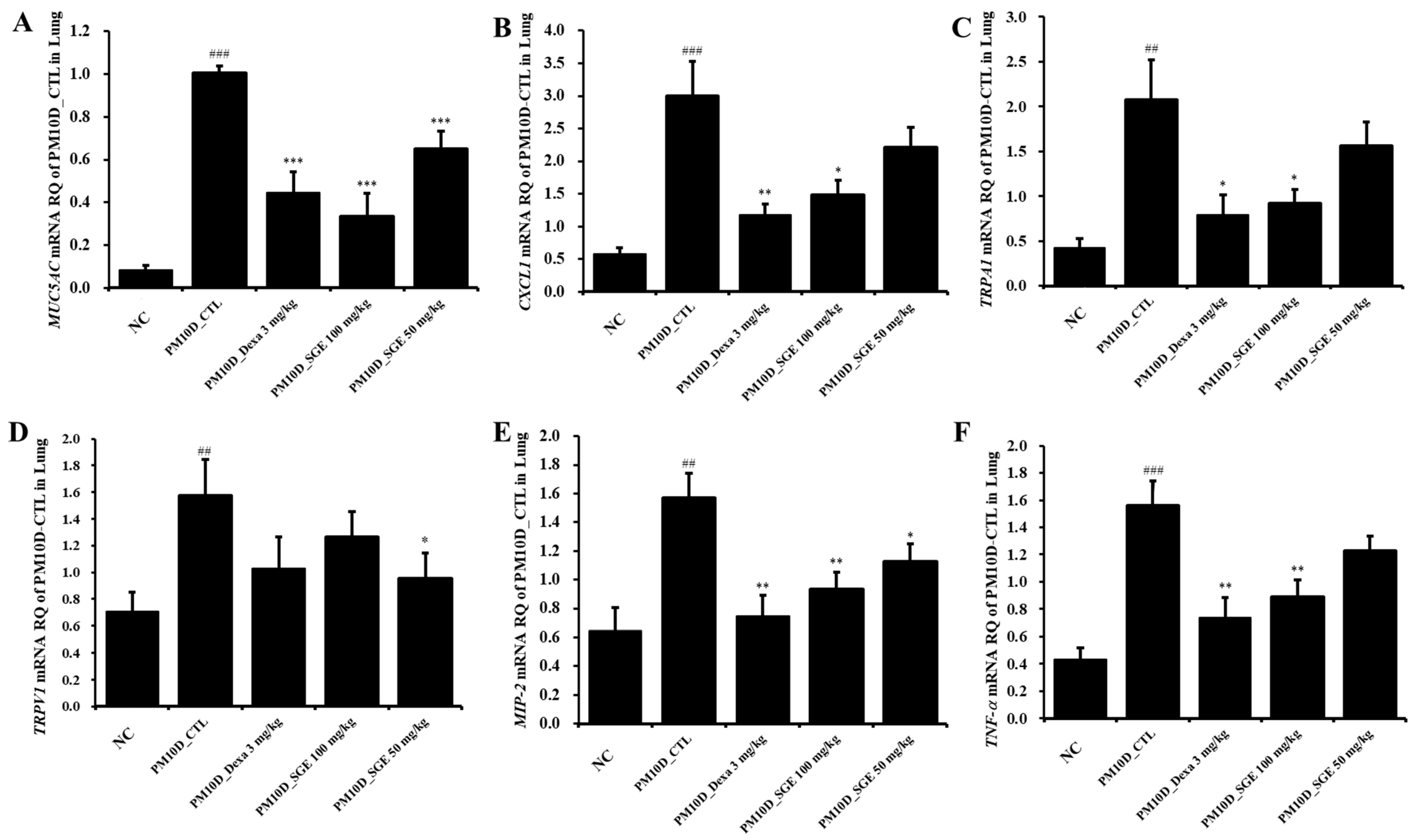 Nutrients 15 04140 g005