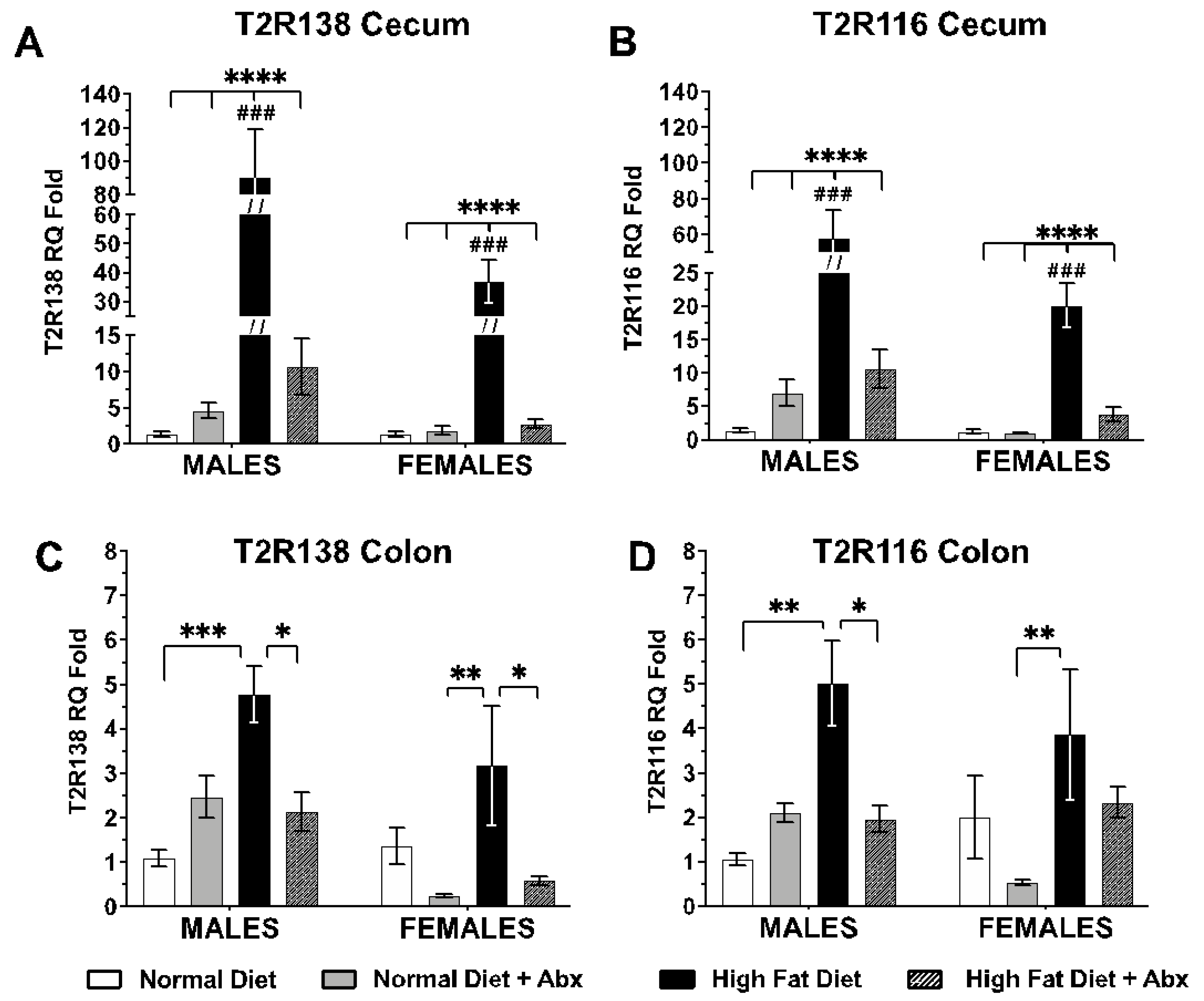 Nutrients 15 04145 g002