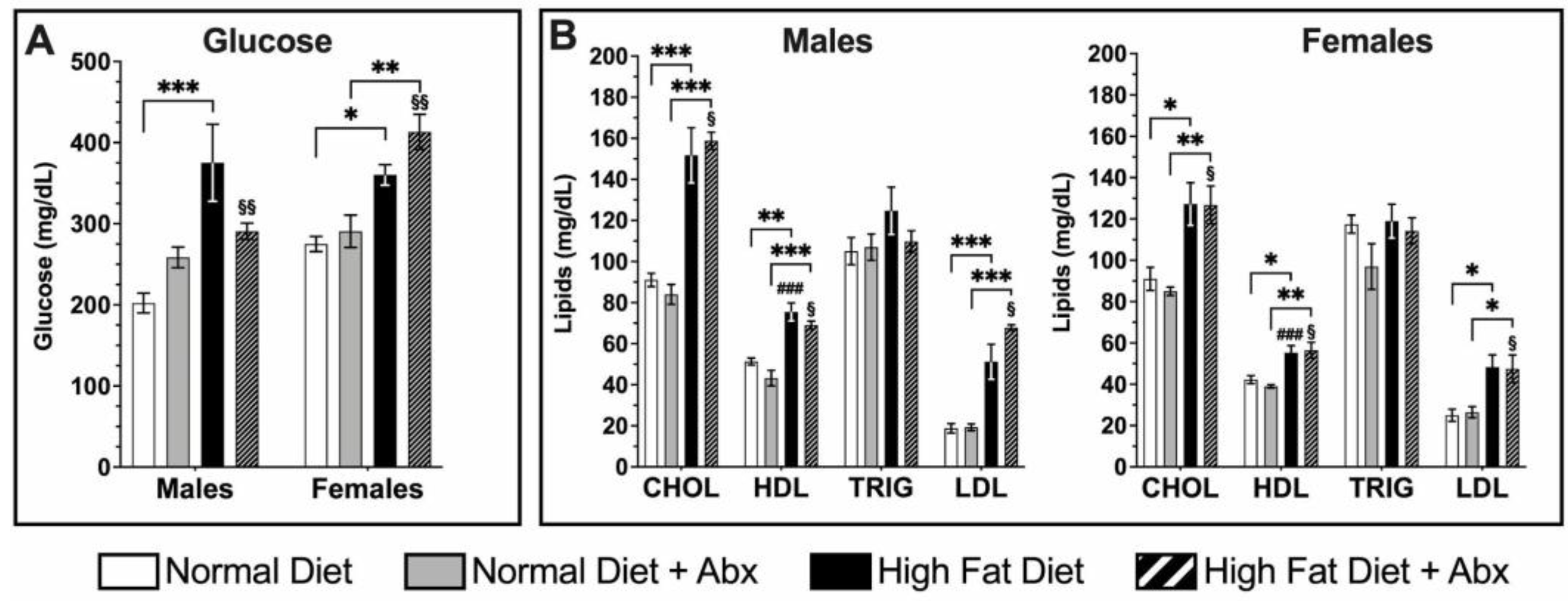 Nutrients 15 04145 g003