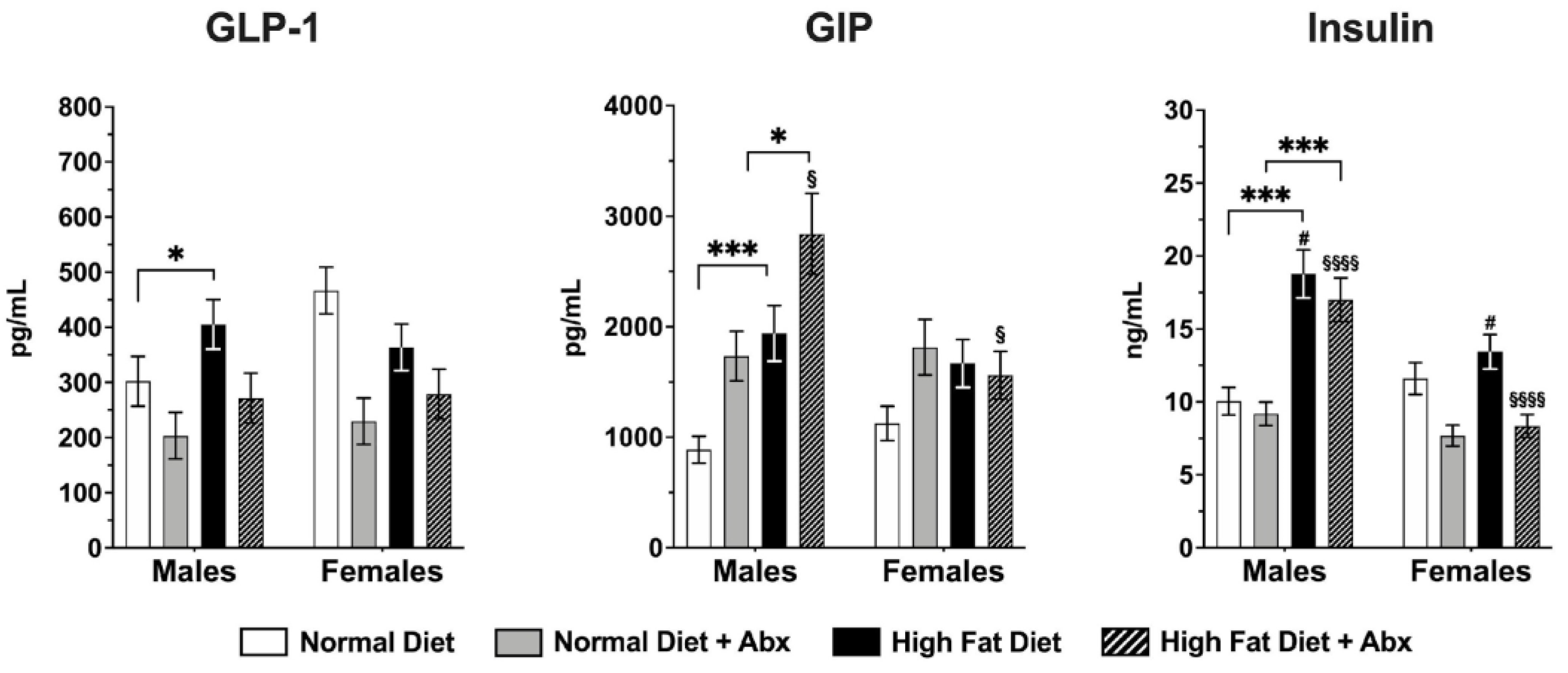 Nutrients 15 04145 g004