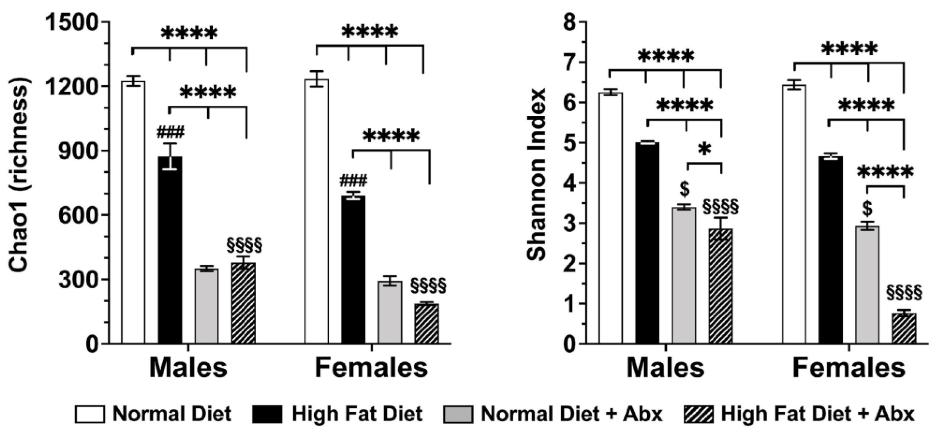 Nutrients 15 04145 g005