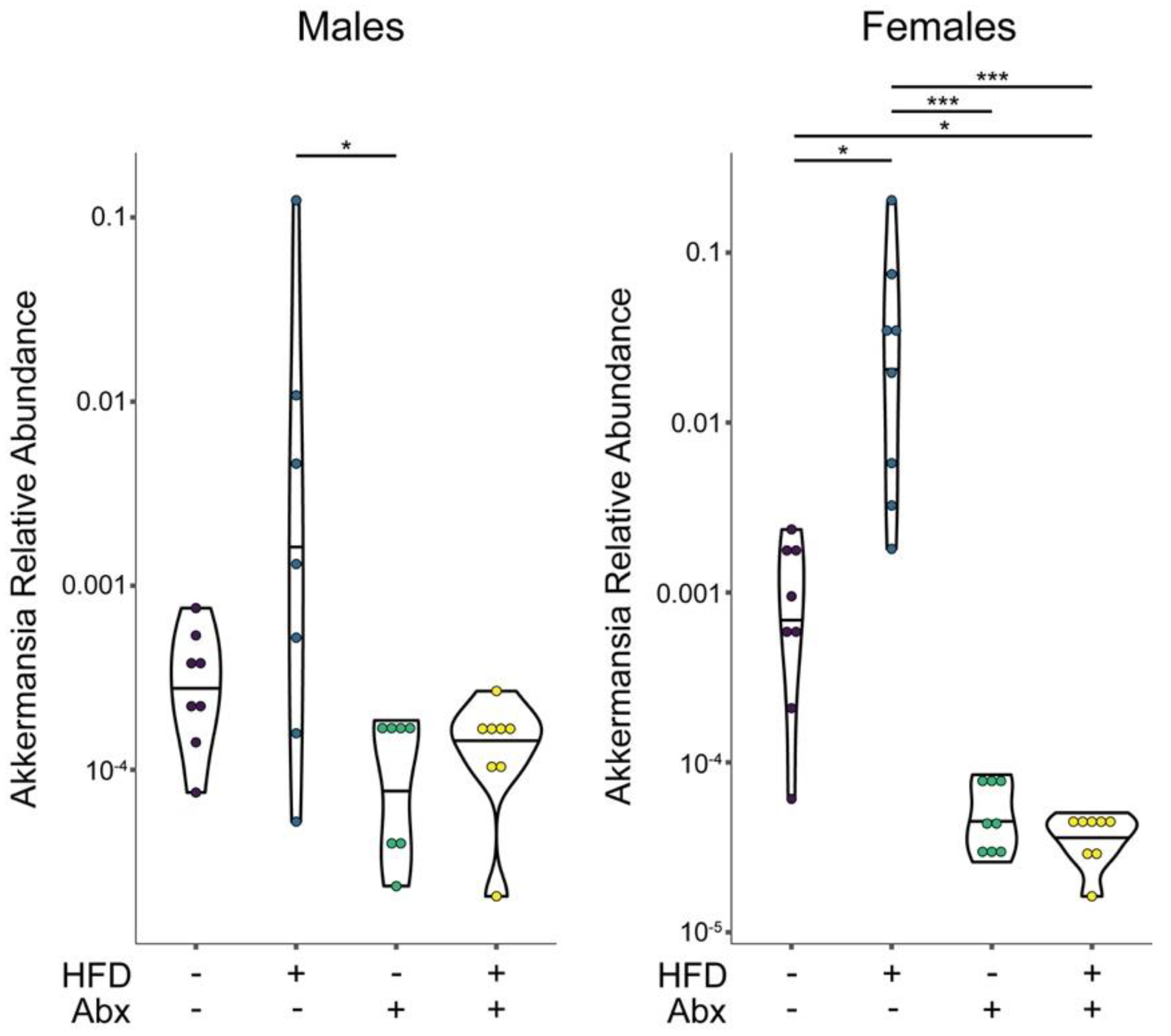Nutrients 15 04145 g007
