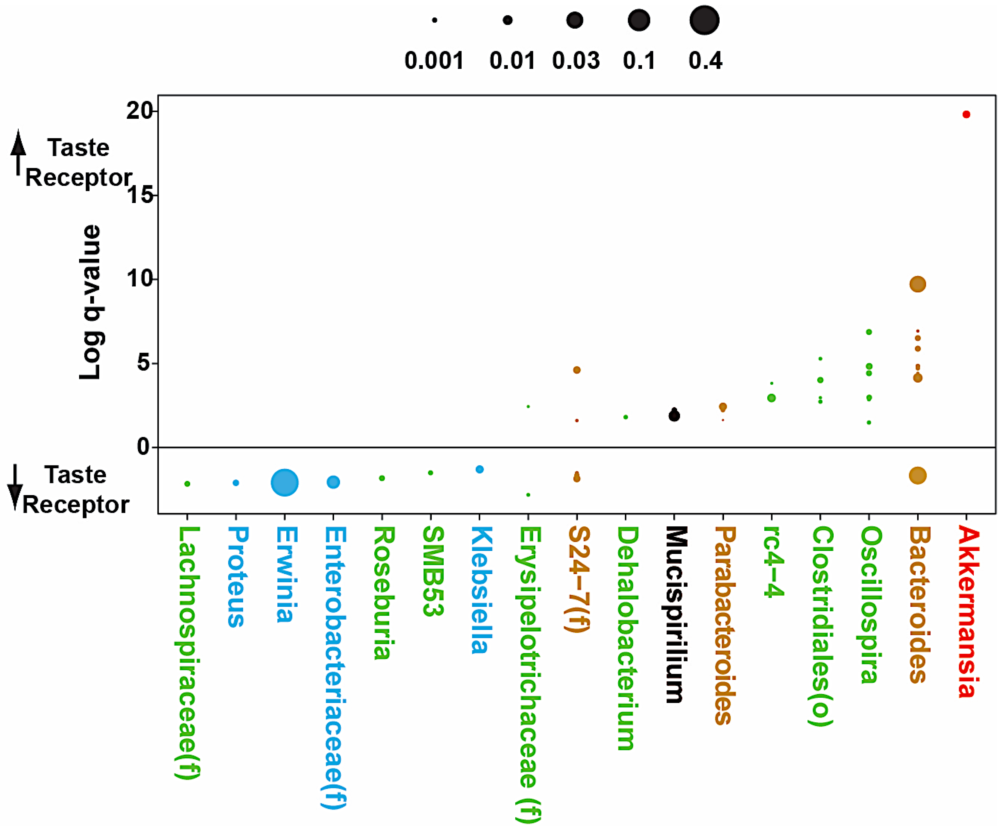 Nutrients 15 04145 g010