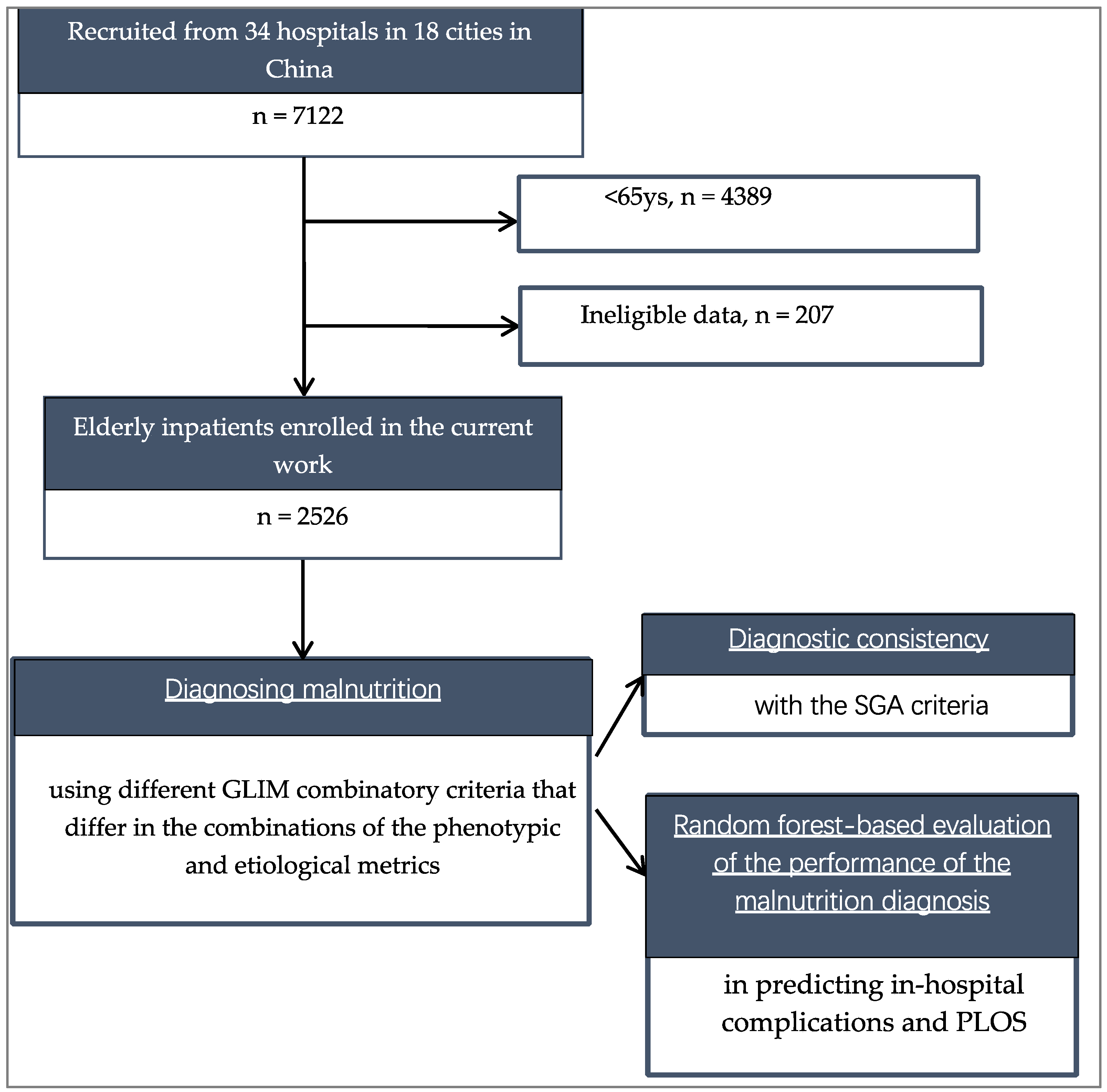 Nutrients 15 04146 g002