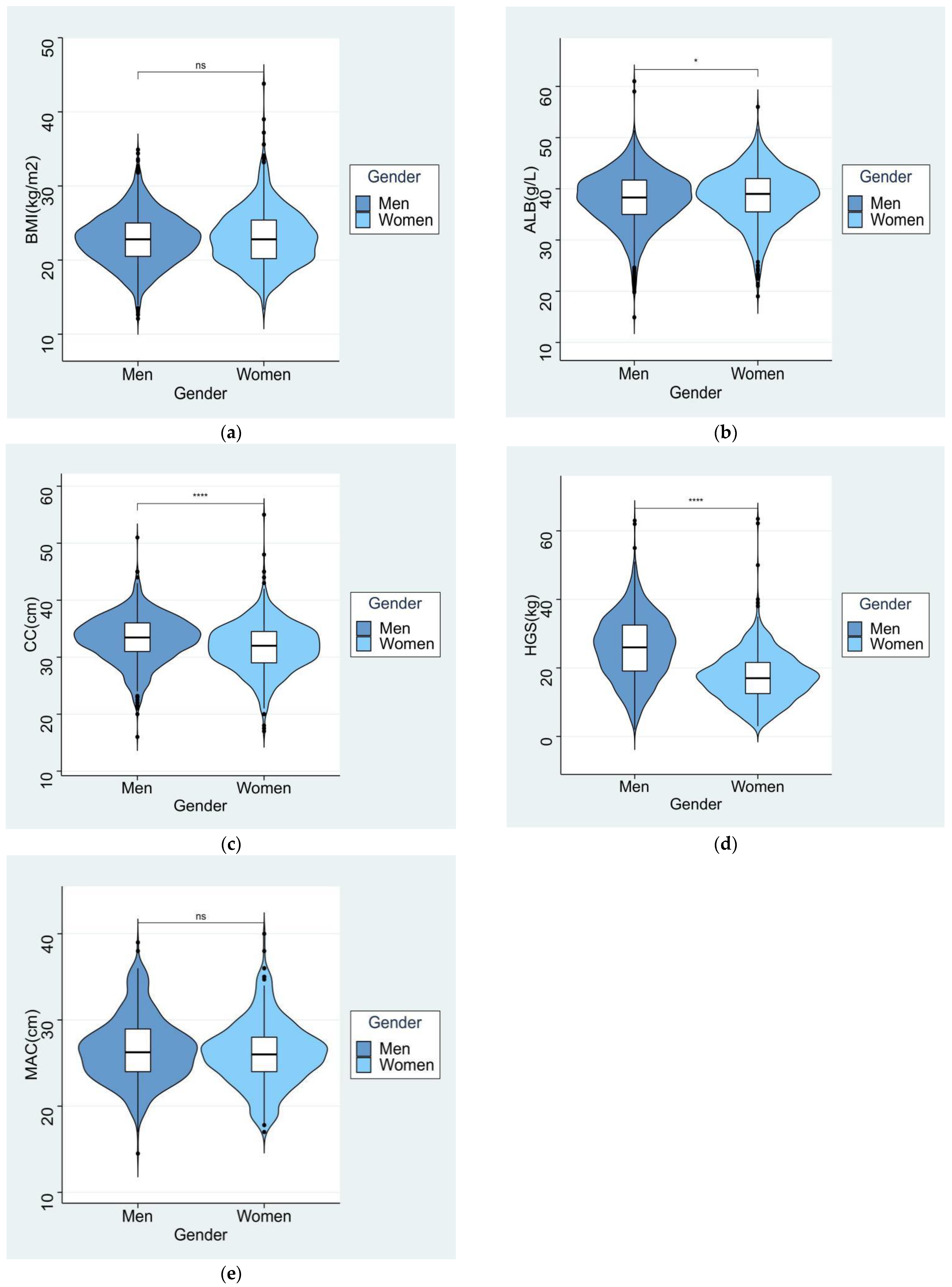Nutrients 15 04146 g003