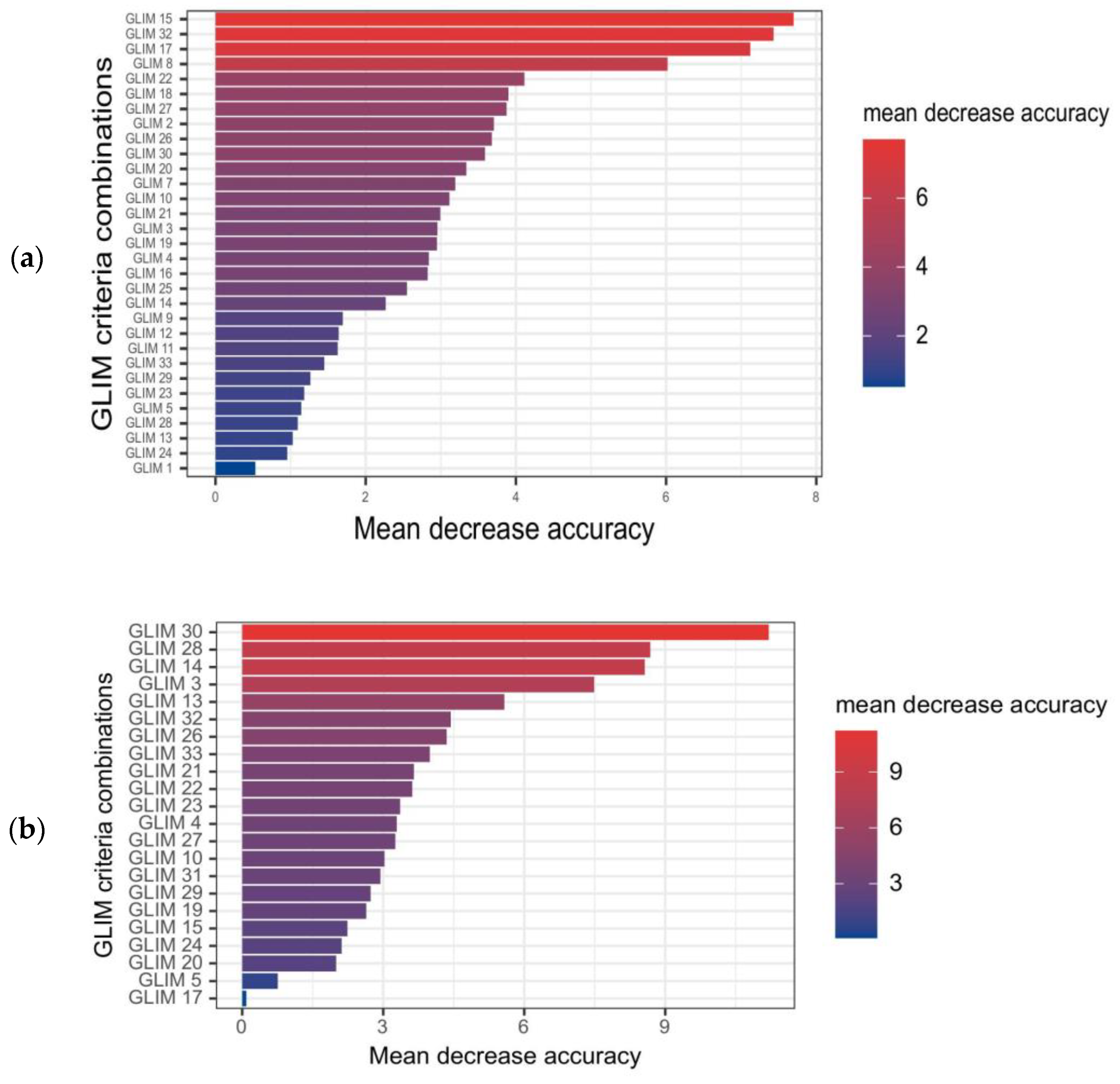 Nutrients 15 04146 g004