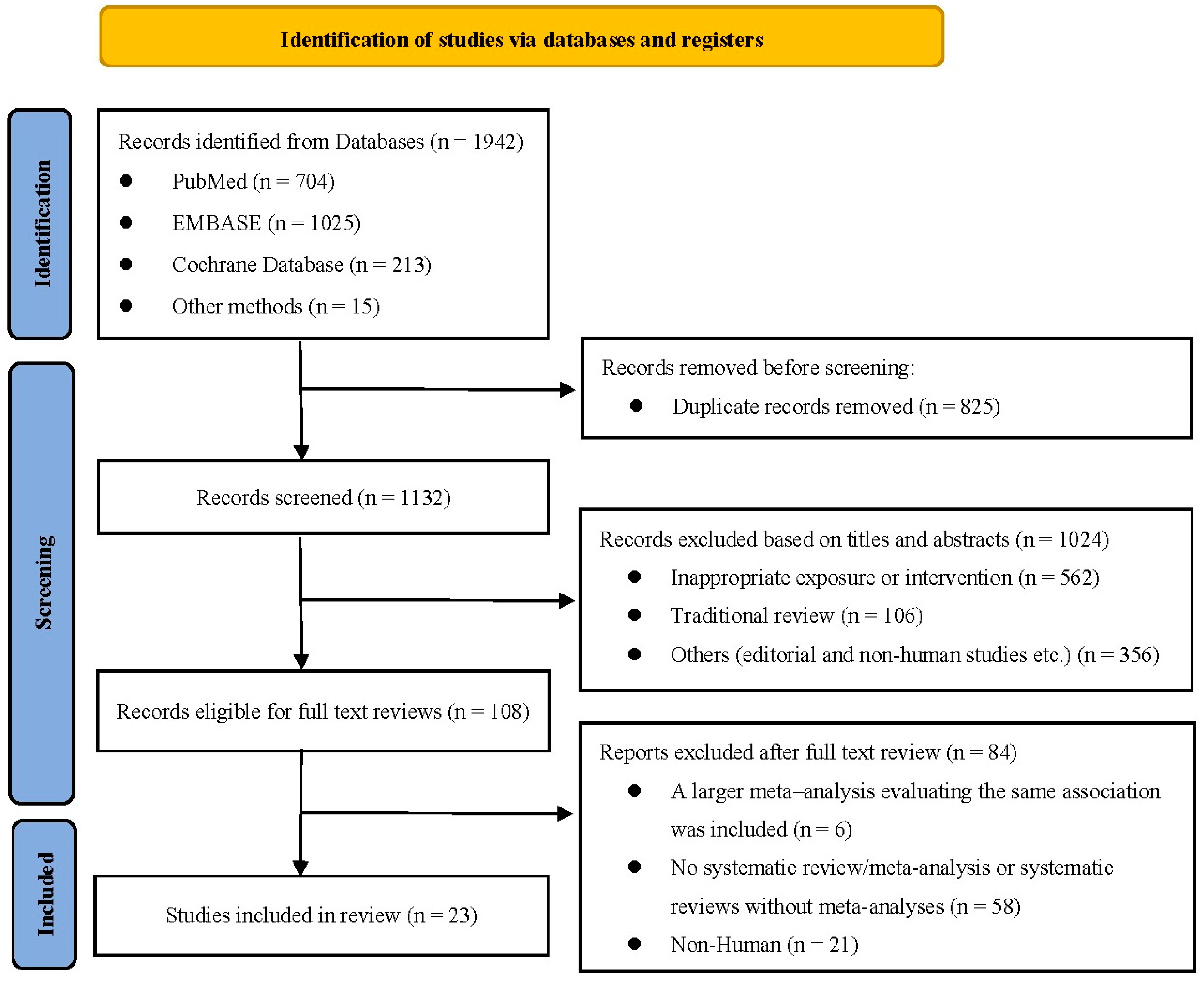 Nutrients 15 04161 g001