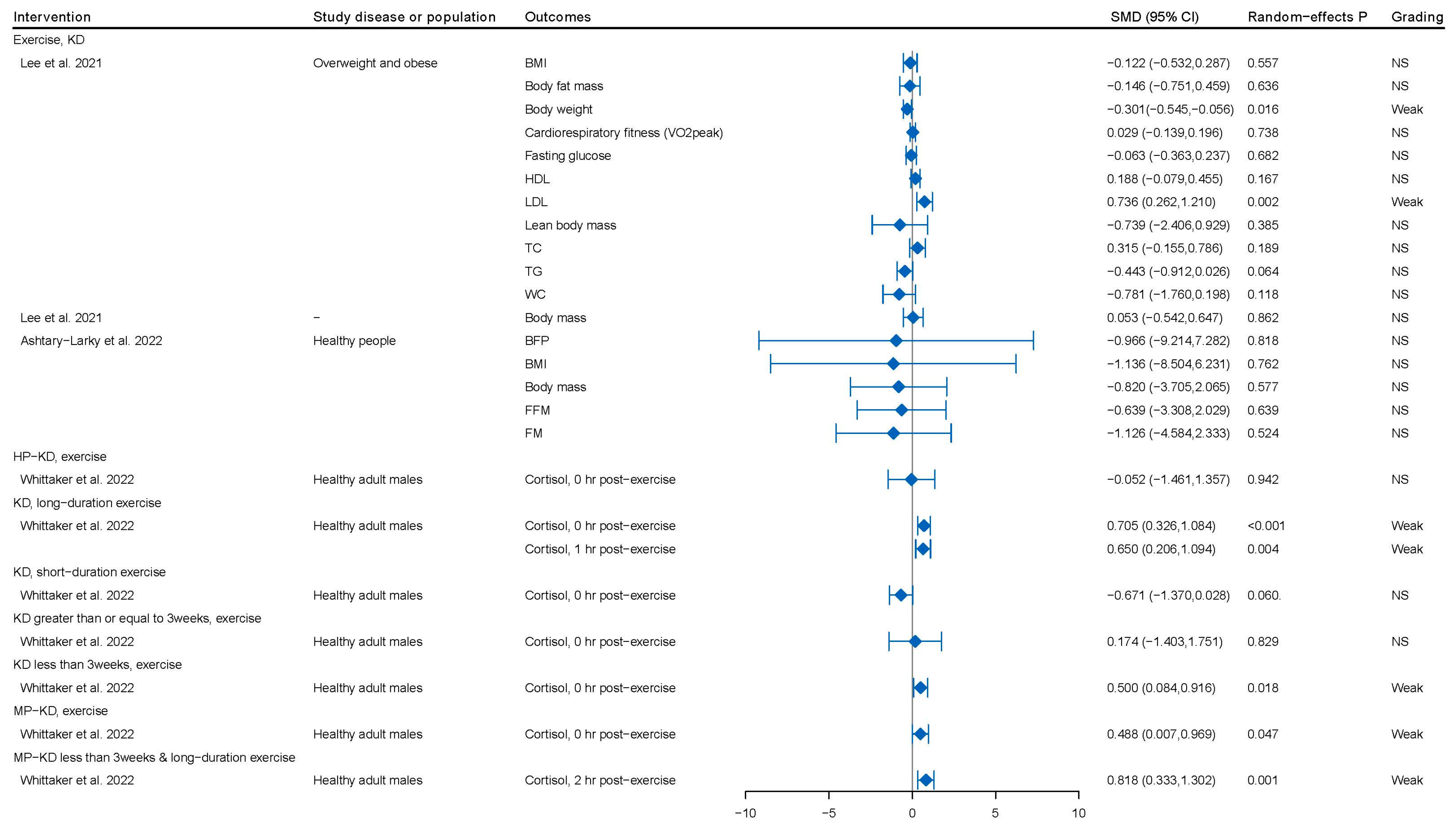 Nutrients 15 04161 g004