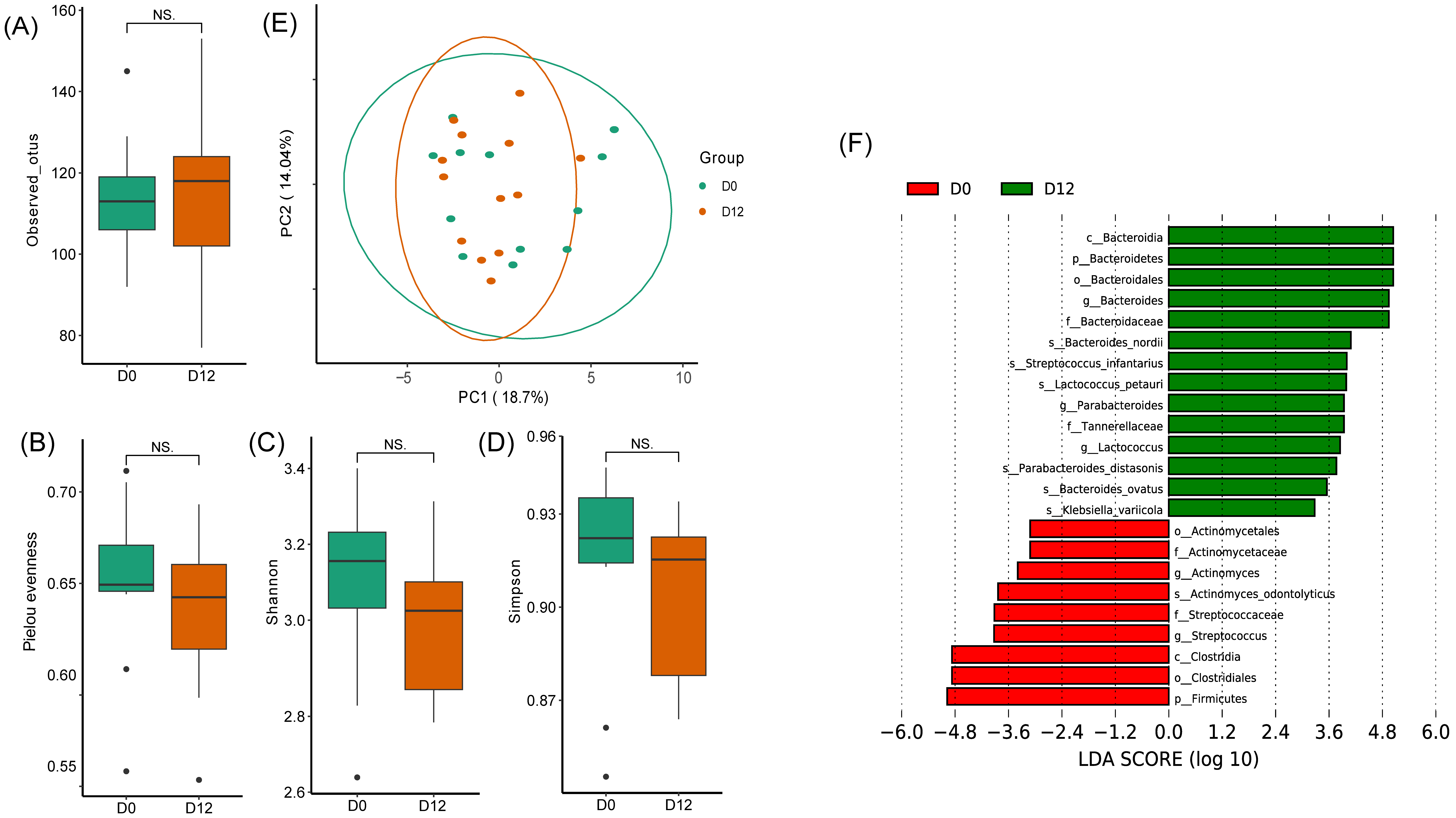 Nutrients 15 04163 g001